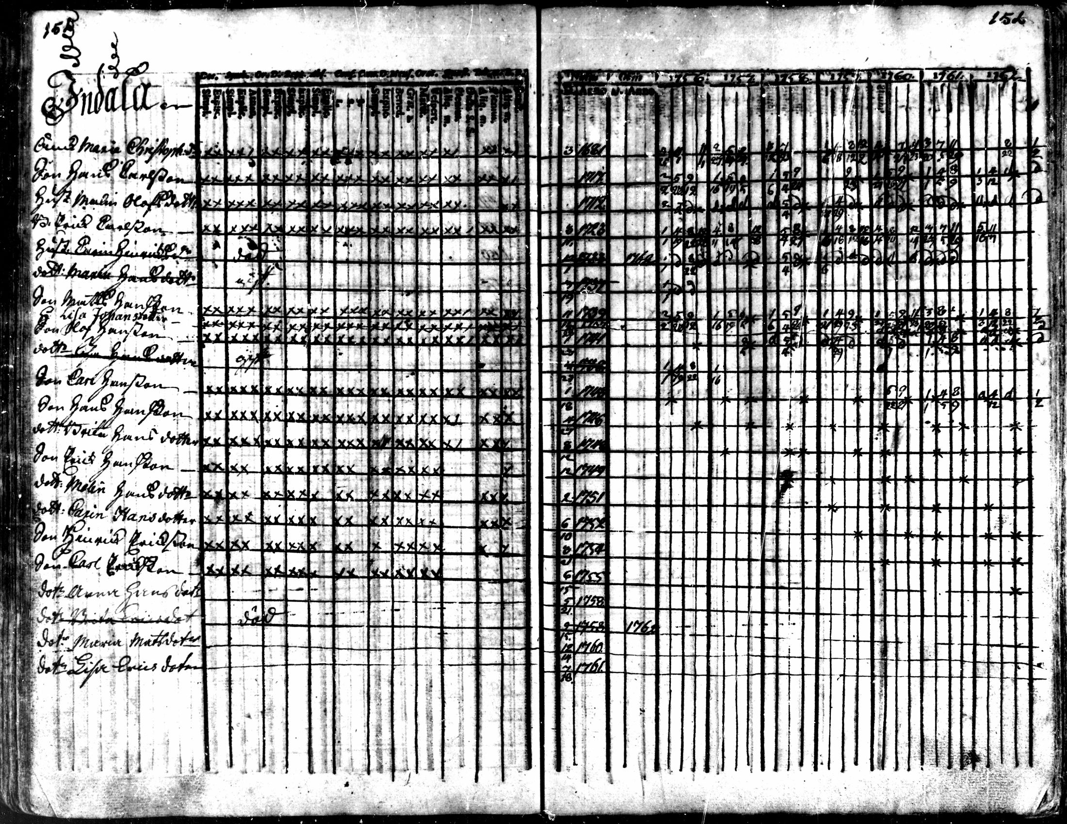 [ ../kirjat/Kirkonkirjat/kaarlela/rippikirja_1756-1762_mko24-30/kuvat/155.jpg ]