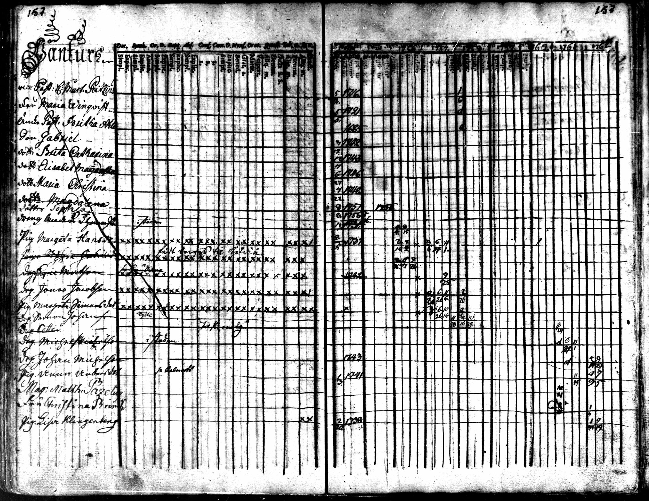 [ ../kirjat/Kirkonkirjat/kaarlela/rippikirja_1756-1762_mko24-30/kuvat/160.jpg ]