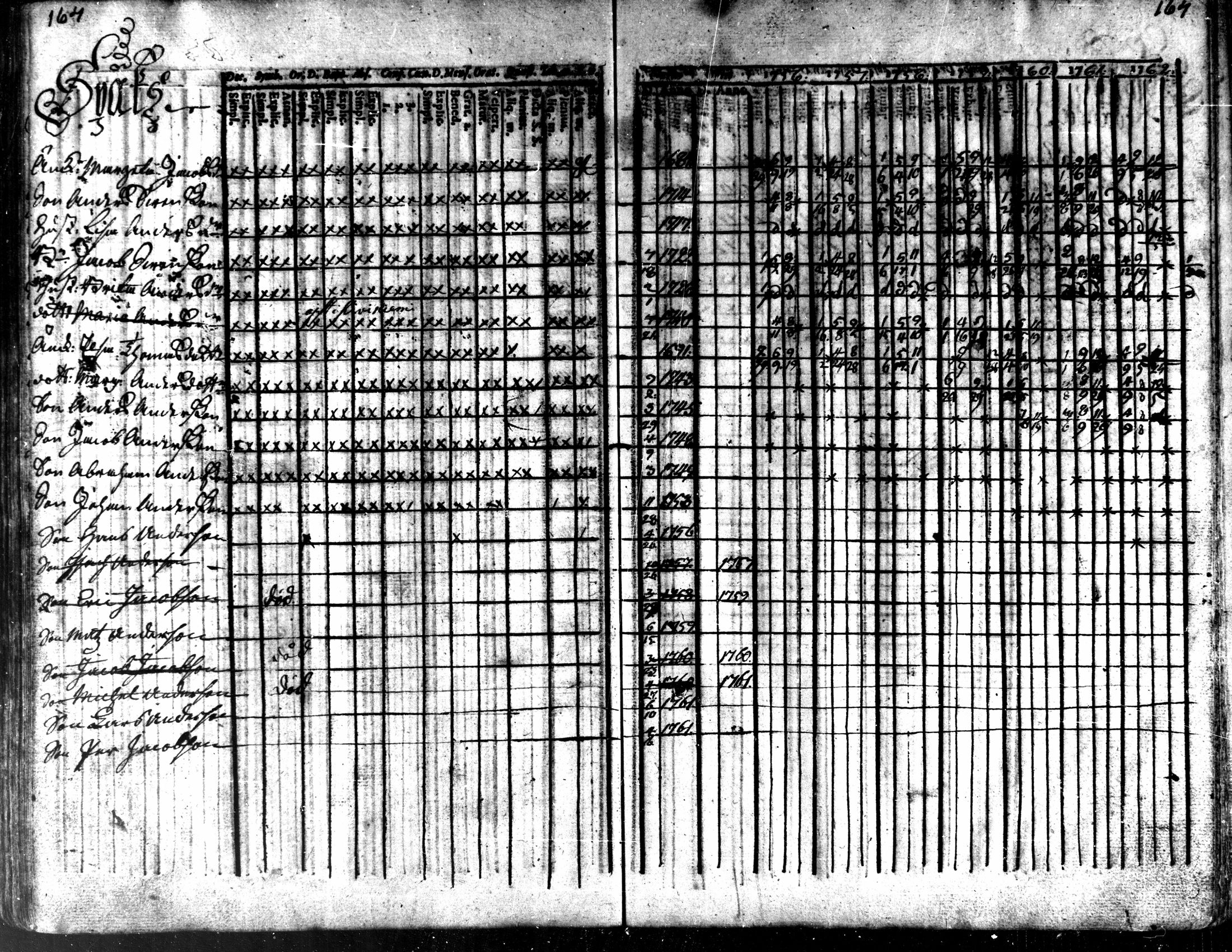 [ ../kirjat/Kirkonkirjat/kaarlela/rippikirja_1756-1762_mko24-30/kuvat/167.jpg ]