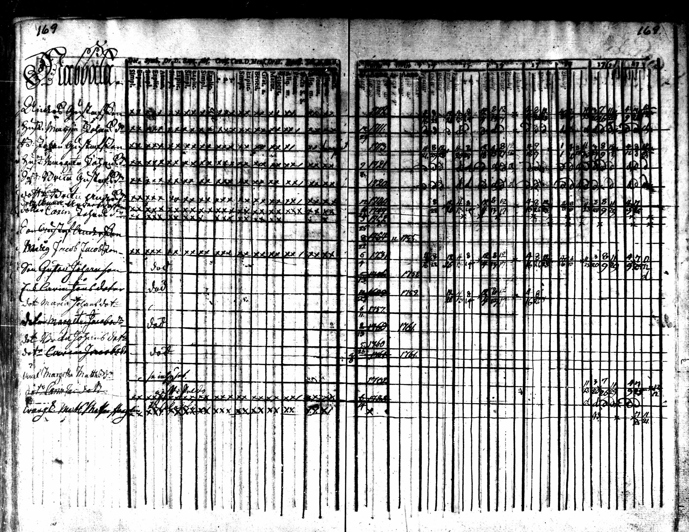 [ ../kirjat/Kirkonkirjat/kaarlela/rippikirja_1756-1762_mko24-30/kuvat/172.jpg ]