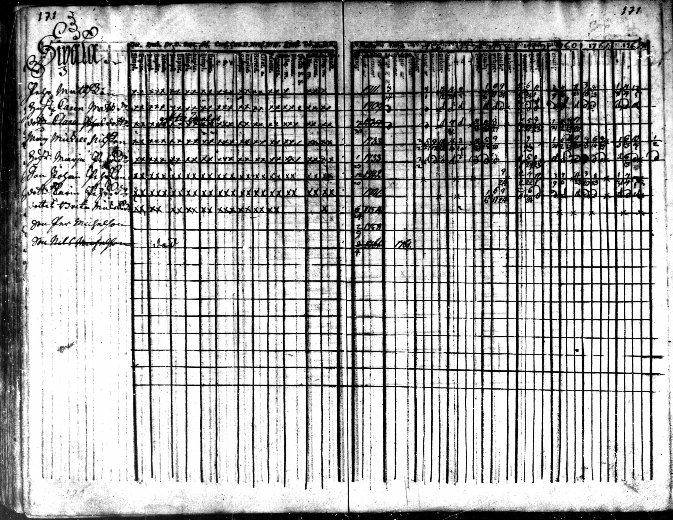 [ ../kirjat/Kirkonkirjat/kaarlela/rippikirja_1756-1762_mko24-30/kuvat/174.jpg ]