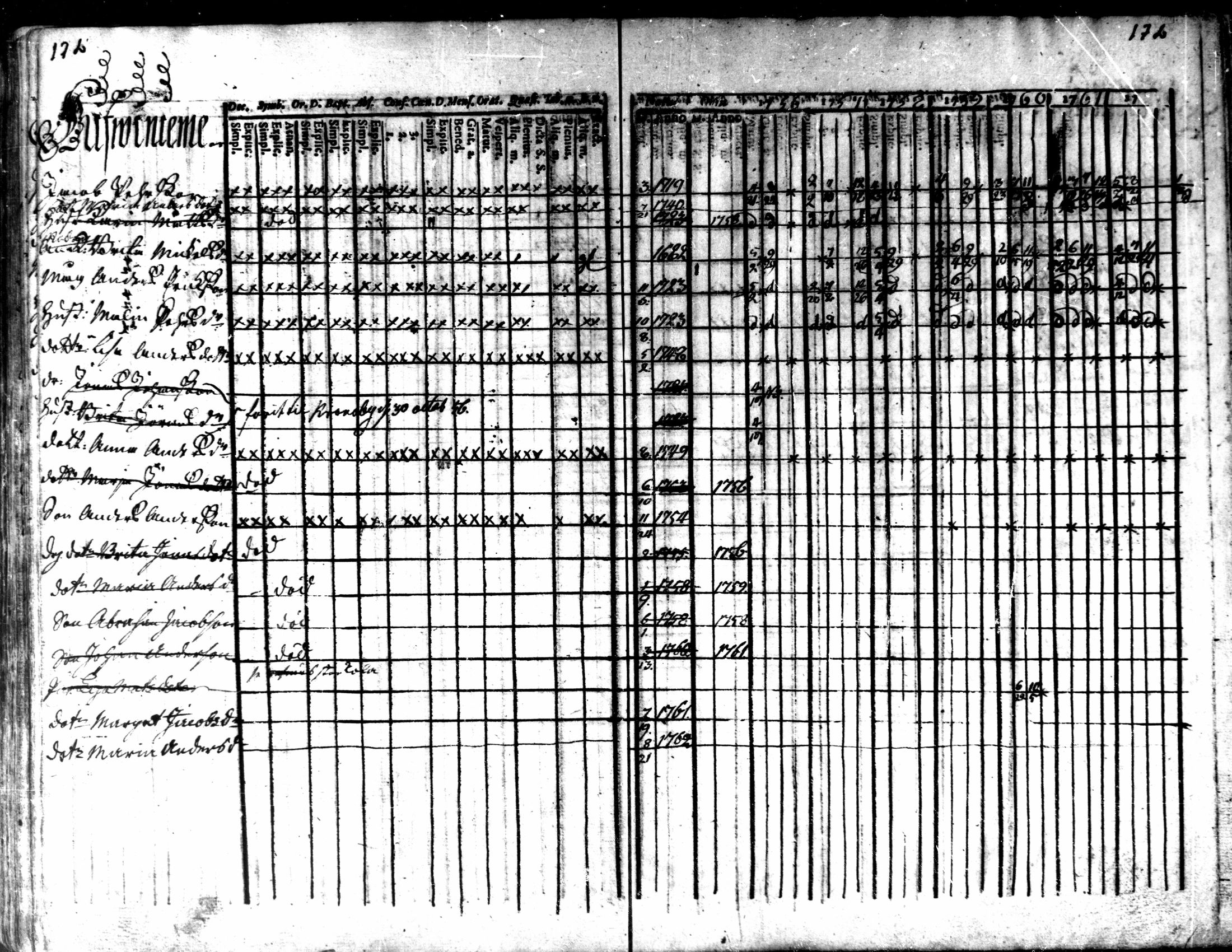 [ ../kirjat/Kirkonkirjat/kaarlela/rippikirja_1756-1762_mko24-30/kuvat/175.jpg ]