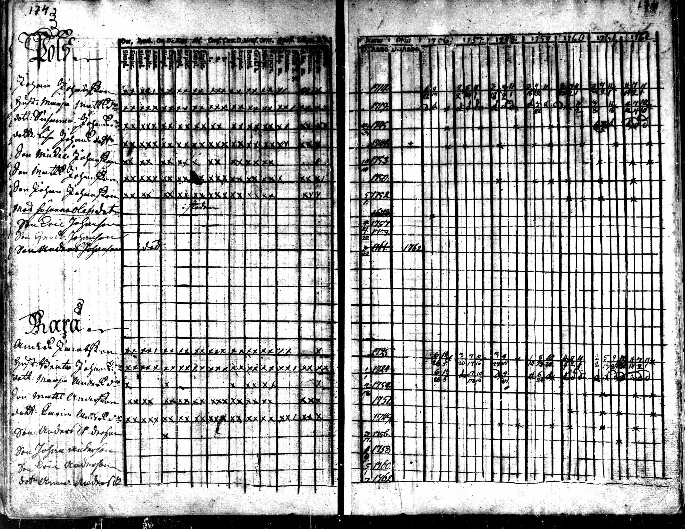 [ ../kirjat/Kirkonkirjat/kaarlela/rippikirja_1756-1762_mko24-30/kuvat/177.jpg ]