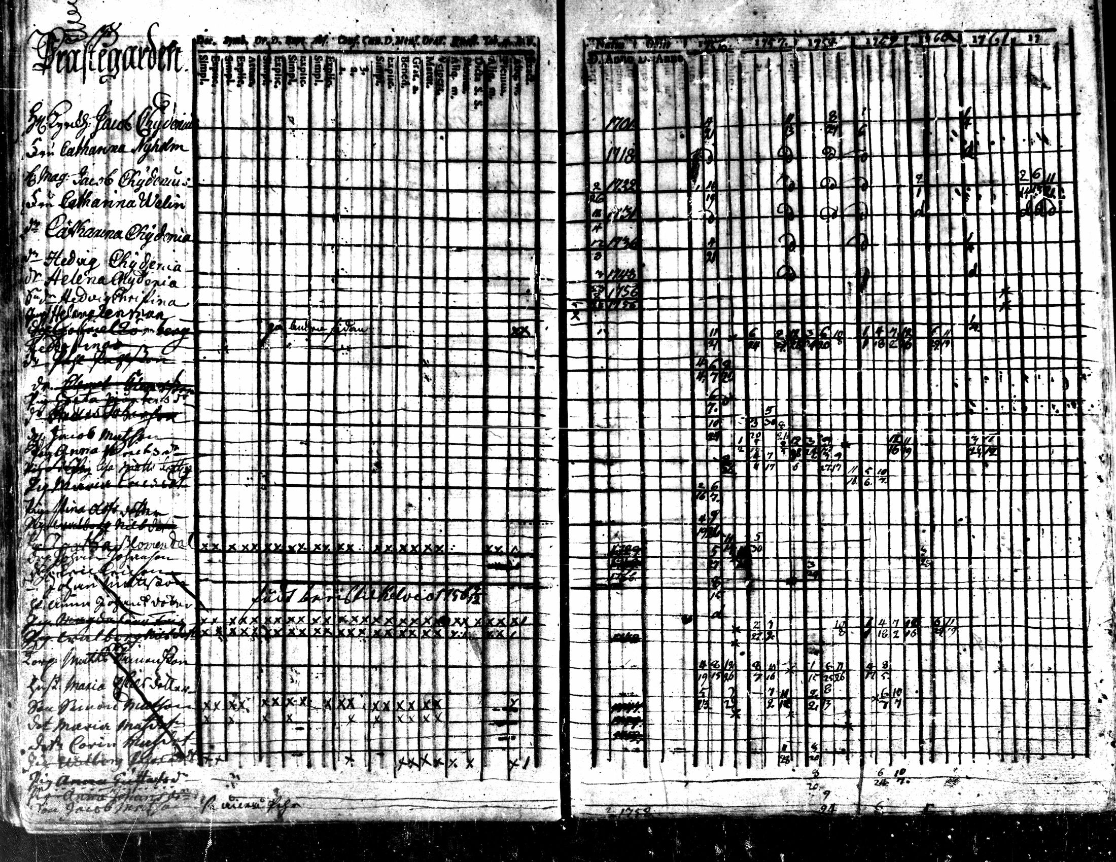 [ ../kirjat/Kirkonkirjat/kaarlela/rippikirja_1756-1762_mko24-30/kuvat/179.jpg ]