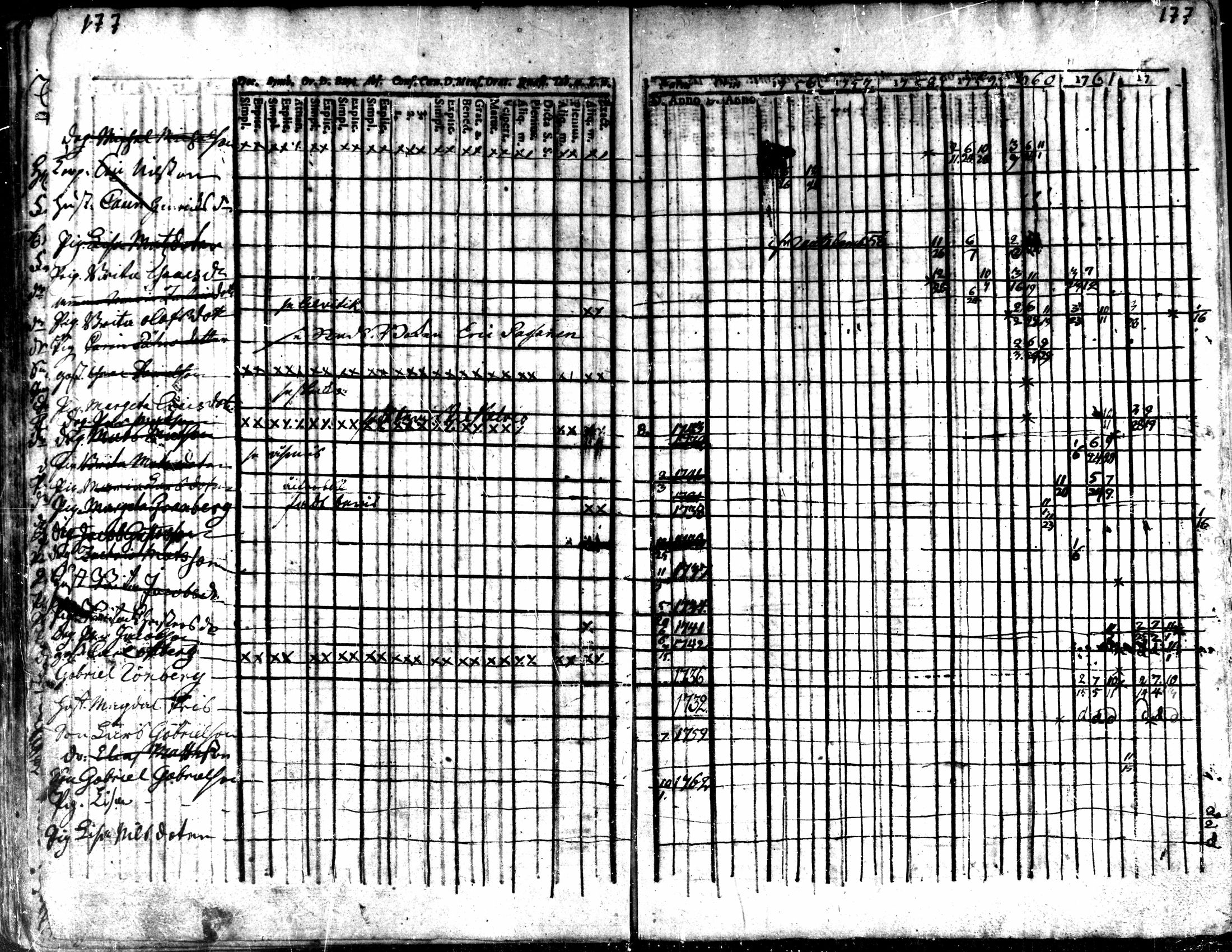 [ ../kirjat/Kirkonkirjat/kaarlela/rippikirja_1756-1762_mko24-30/kuvat/180.jpg ]