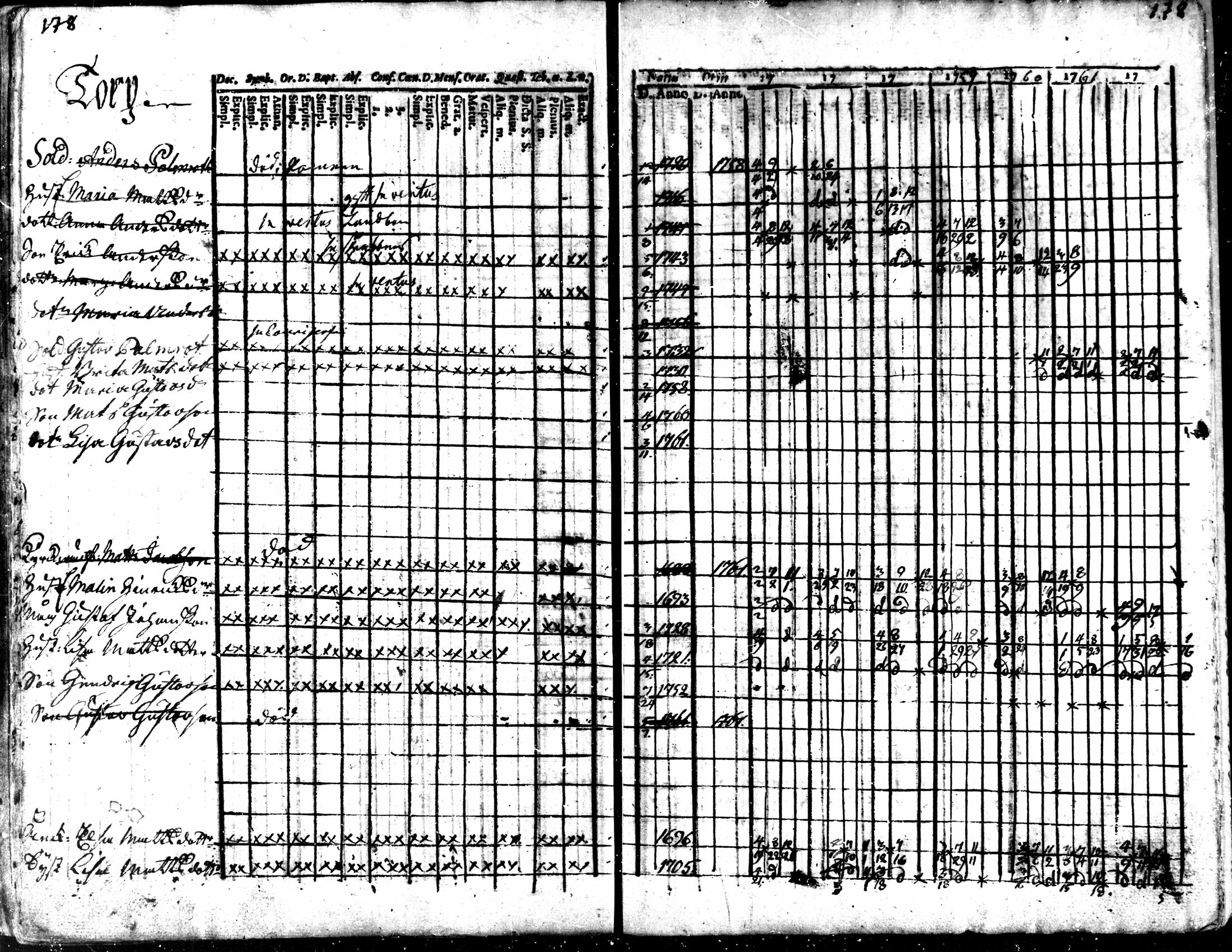 [ ../kirjat/Kirkonkirjat/kaarlela/rippikirja_1756-1762_mko24-30/kuvat/181.jpg ]