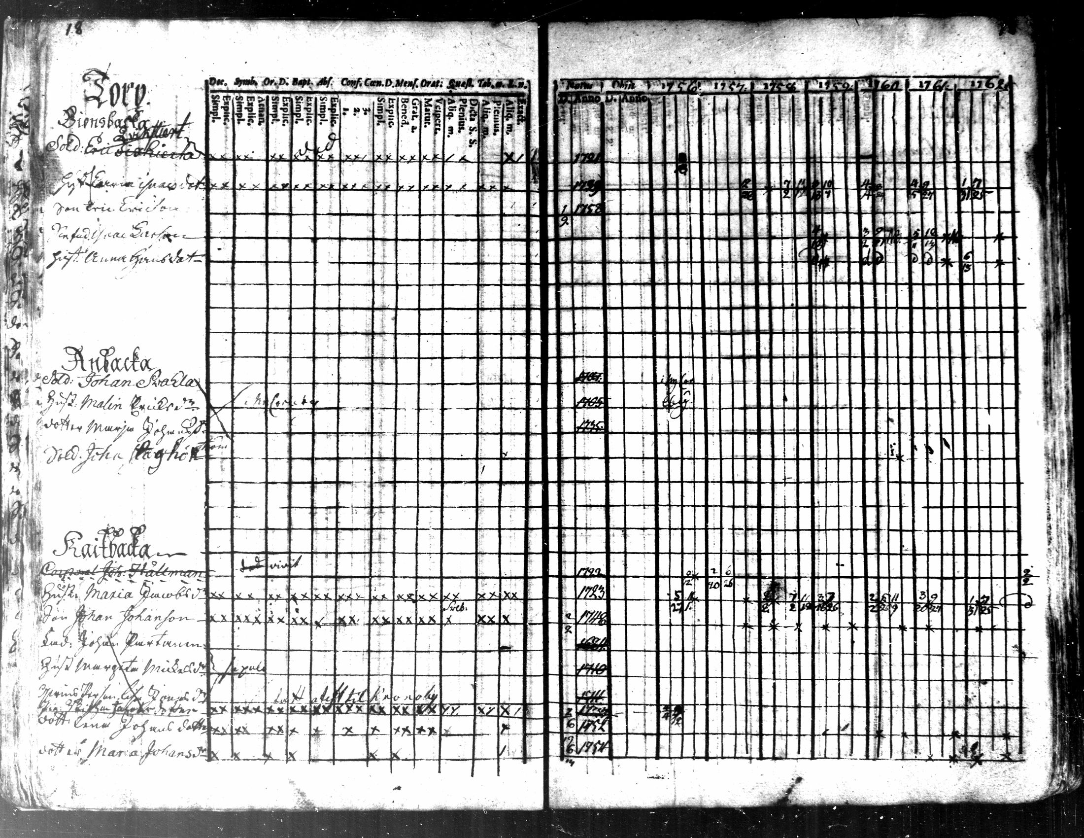 [ ../kirjat/Kirkonkirjat/kaarlela/rippikirja_1756-1762_mko24-30/kuvat/20.jpg ]