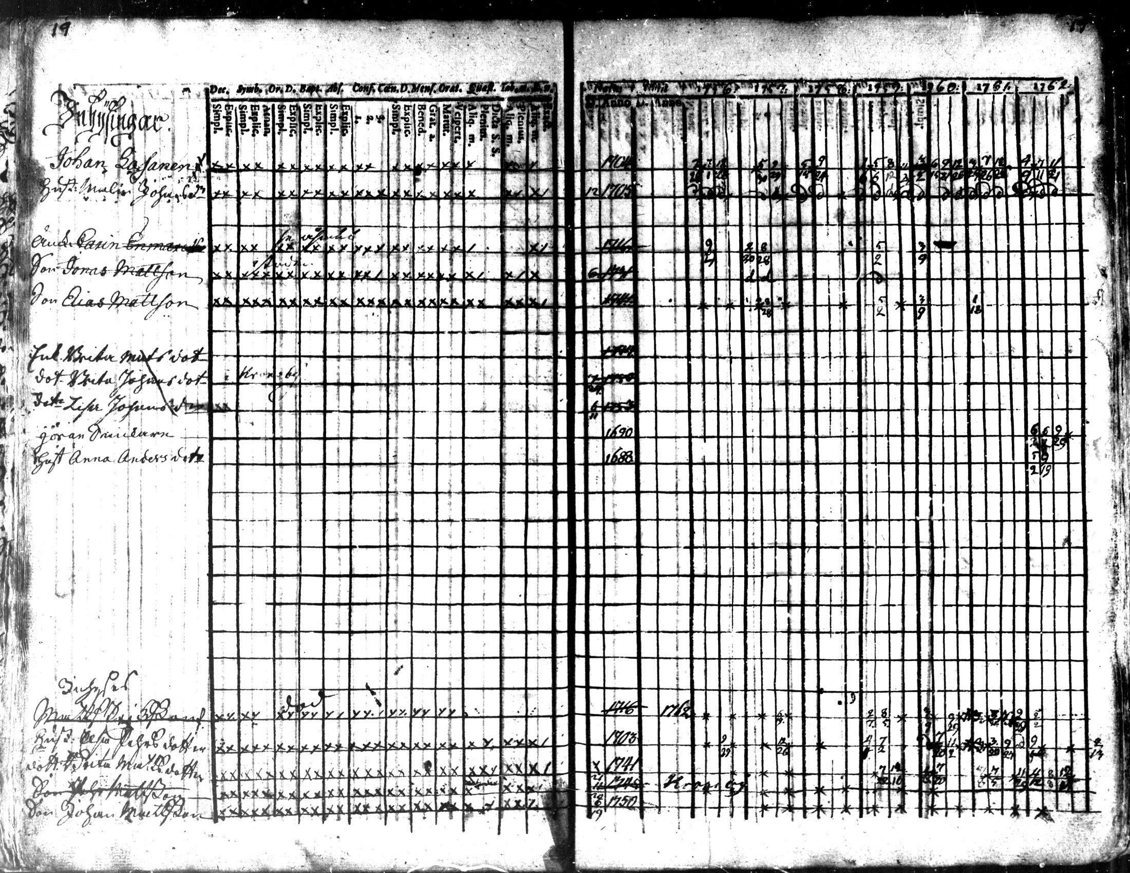 [ ../kirjat/Kirkonkirjat/kaarlela/rippikirja_1756-1762_mko24-30/kuvat/21.jpg ]