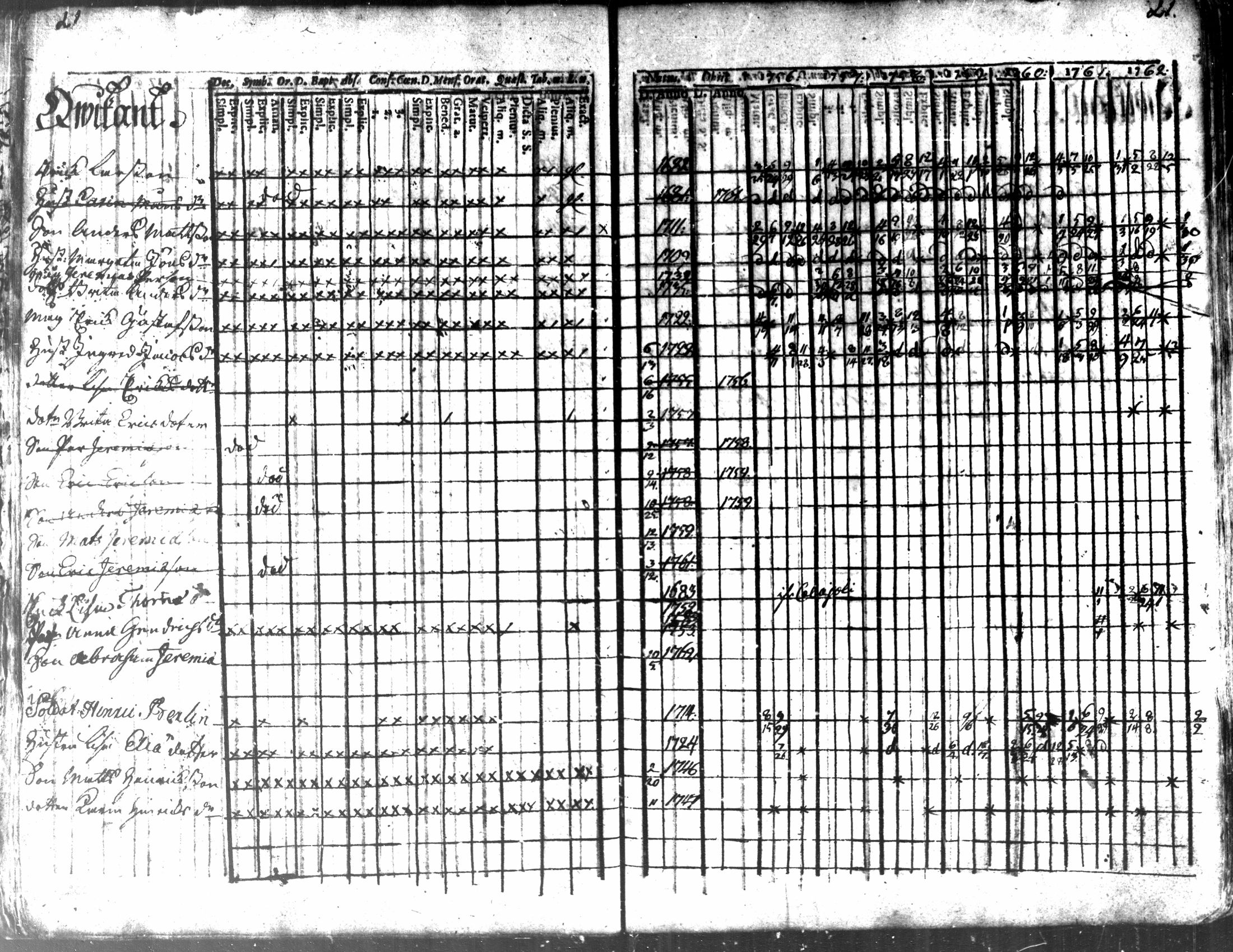 [ ../kirjat/Kirkonkirjat/kaarlela/rippikirja_1756-1762_mko24-30/kuvat/23.jpg ]