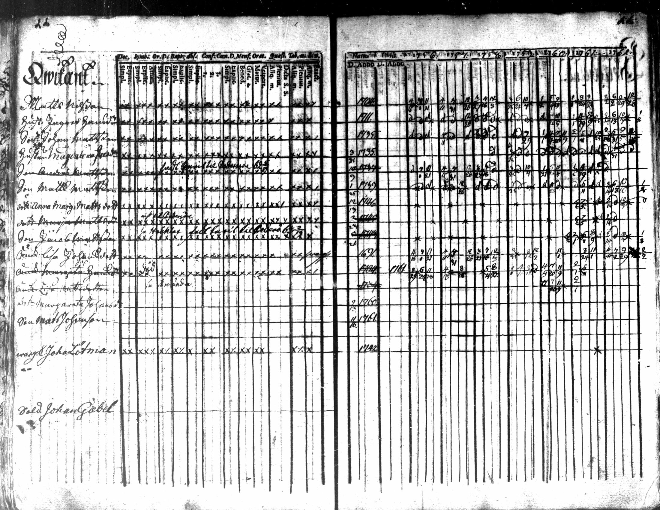 [ ../kirjat/Kirkonkirjat/kaarlela/rippikirja_1756-1762_mko24-30/kuvat/24.jpg ]