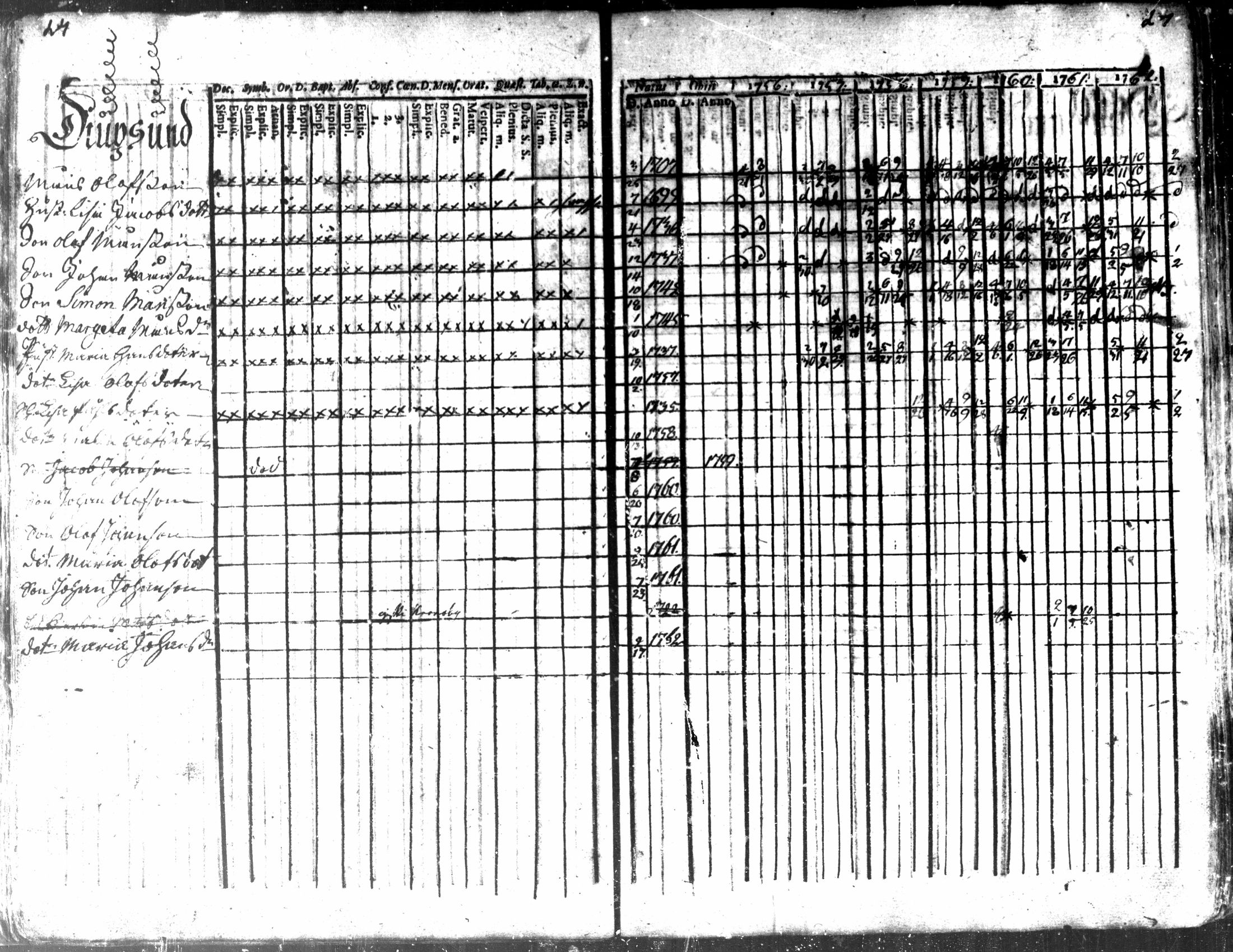 [ ../kirjat/Kirkonkirjat/kaarlela/rippikirja_1756-1762_mko24-30/kuvat/26.jpg ]