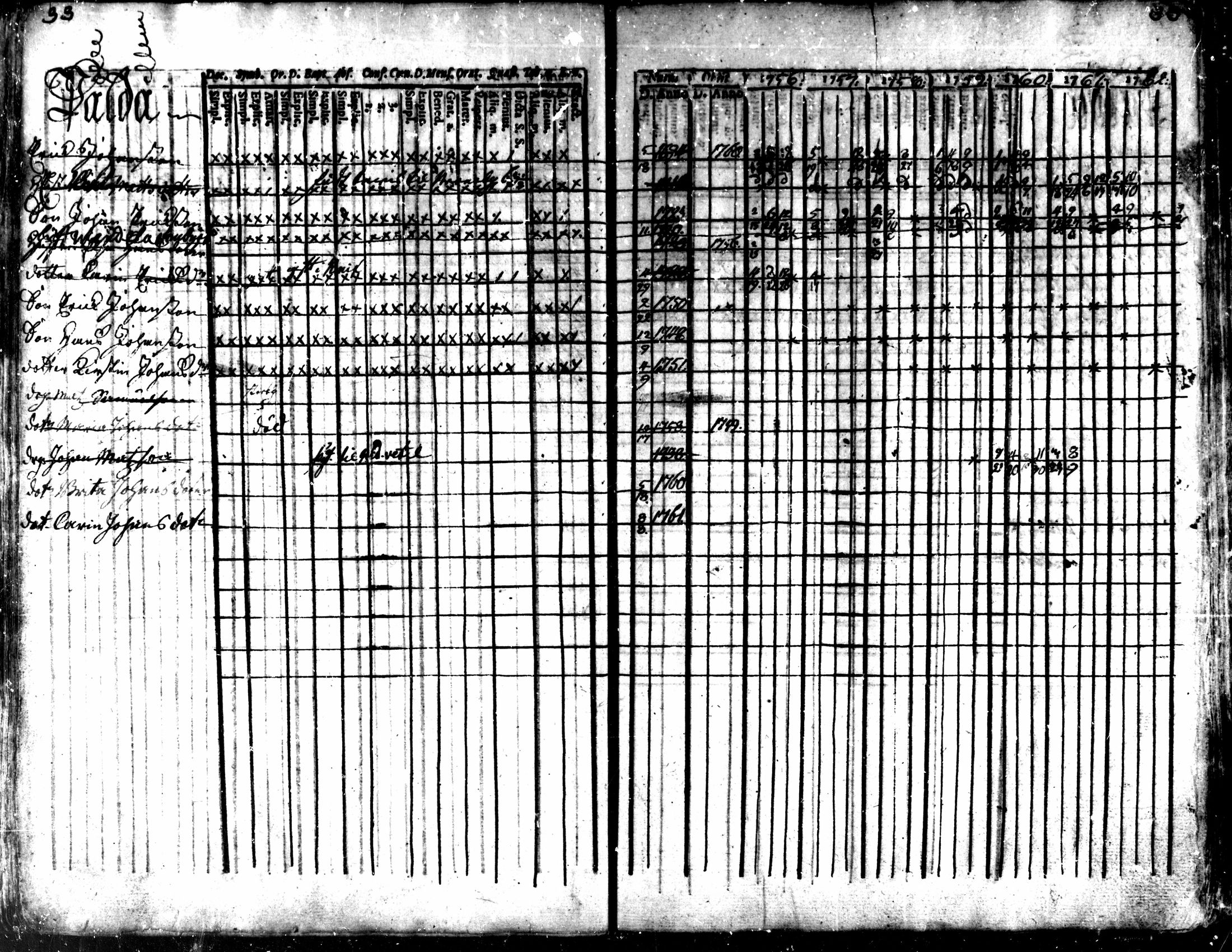 [ ../kirjat/Kirkonkirjat/kaarlela/rippikirja_1756-1762_mko24-30/kuvat/35.jpg ]