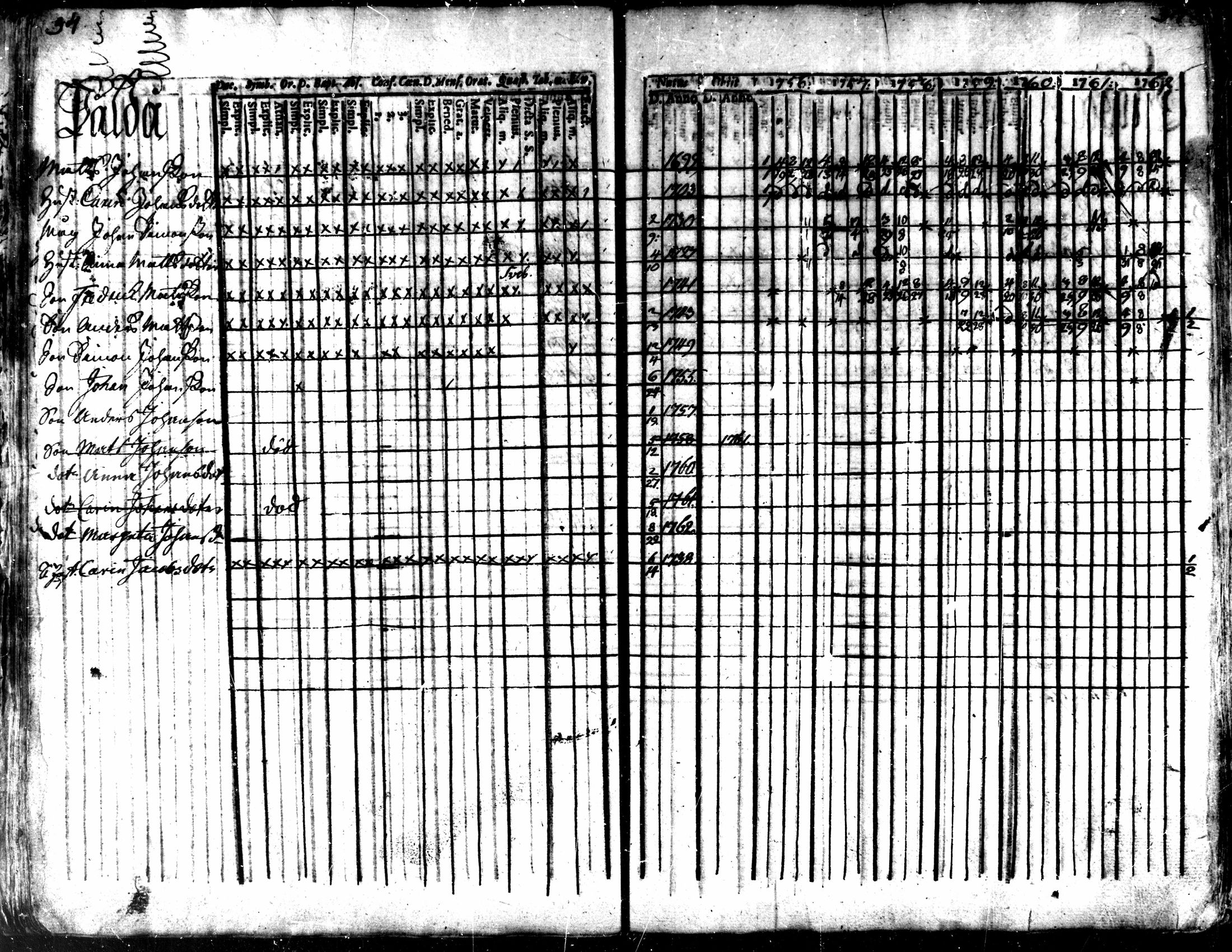[ ../kirjat/Kirkonkirjat/kaarlela/rippikirja_1756-1762_mko24-30/kuvat/36.jpg ]