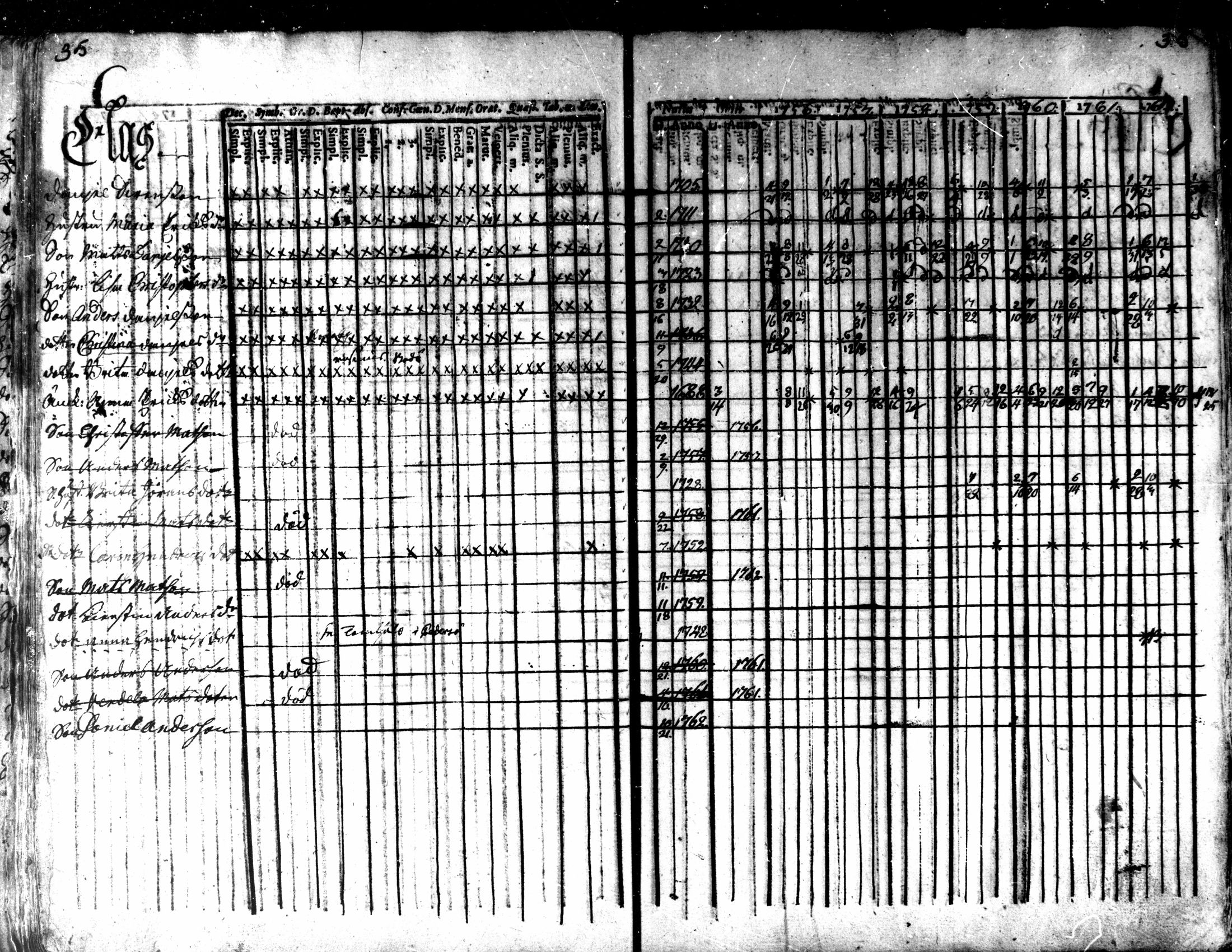 [ ../kirjat/Kirkonkirjat/kaarlela/rippikirja_1756-1762_mko24-30/kuvat/37.jpg ]