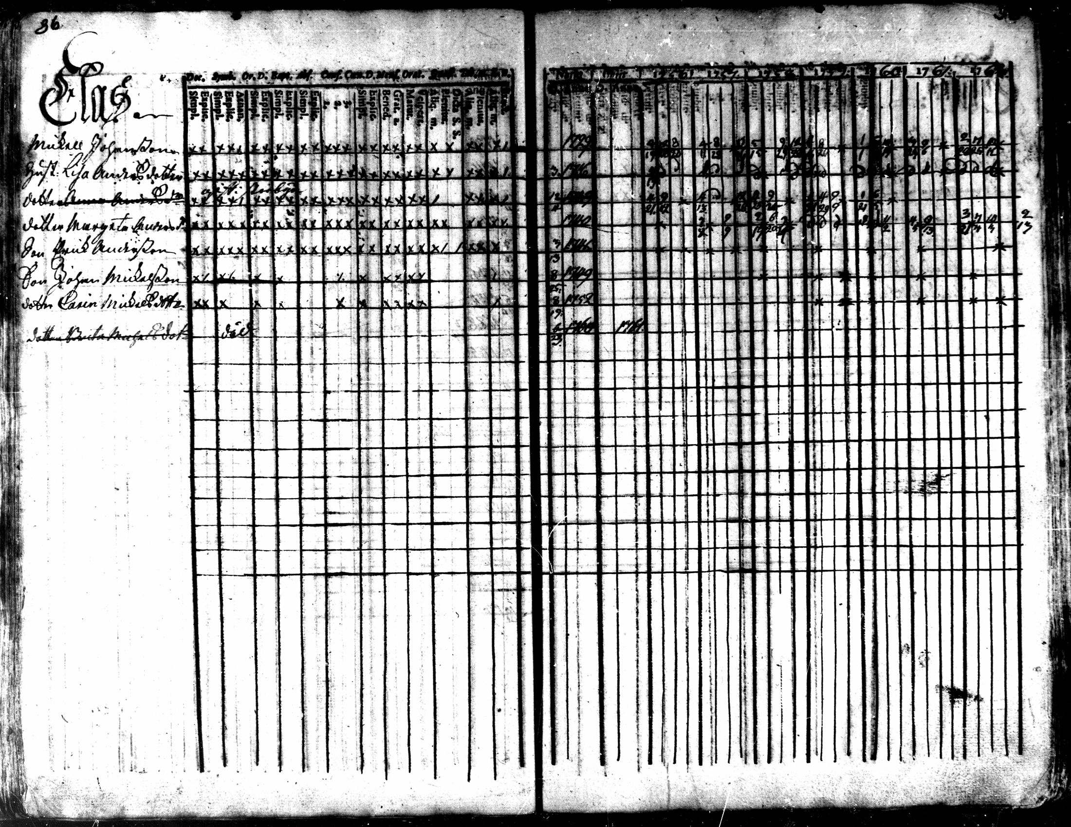 [ ../kirjat/Kirkonkirjat/kaarlela/rippikirja_1756-1762_mko24-30/kuvat/38.jpg ]