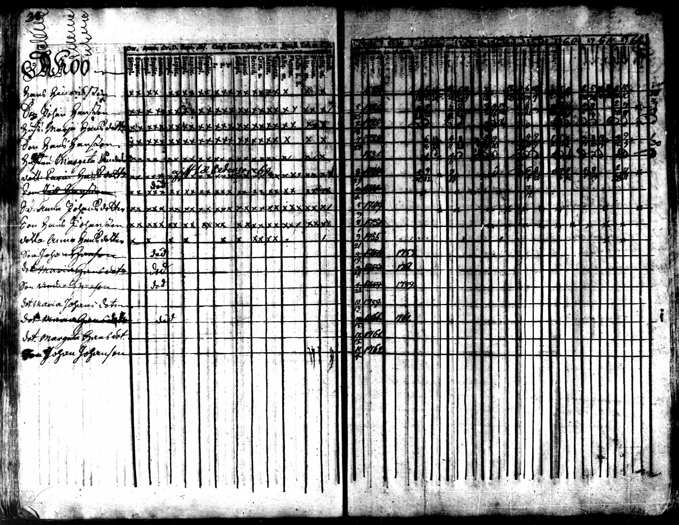 [ ../kirjat/Kirkonkirjat/kaarlela/rippikirja_1756-1762_mko24-30/kuvat/40.jpg ]