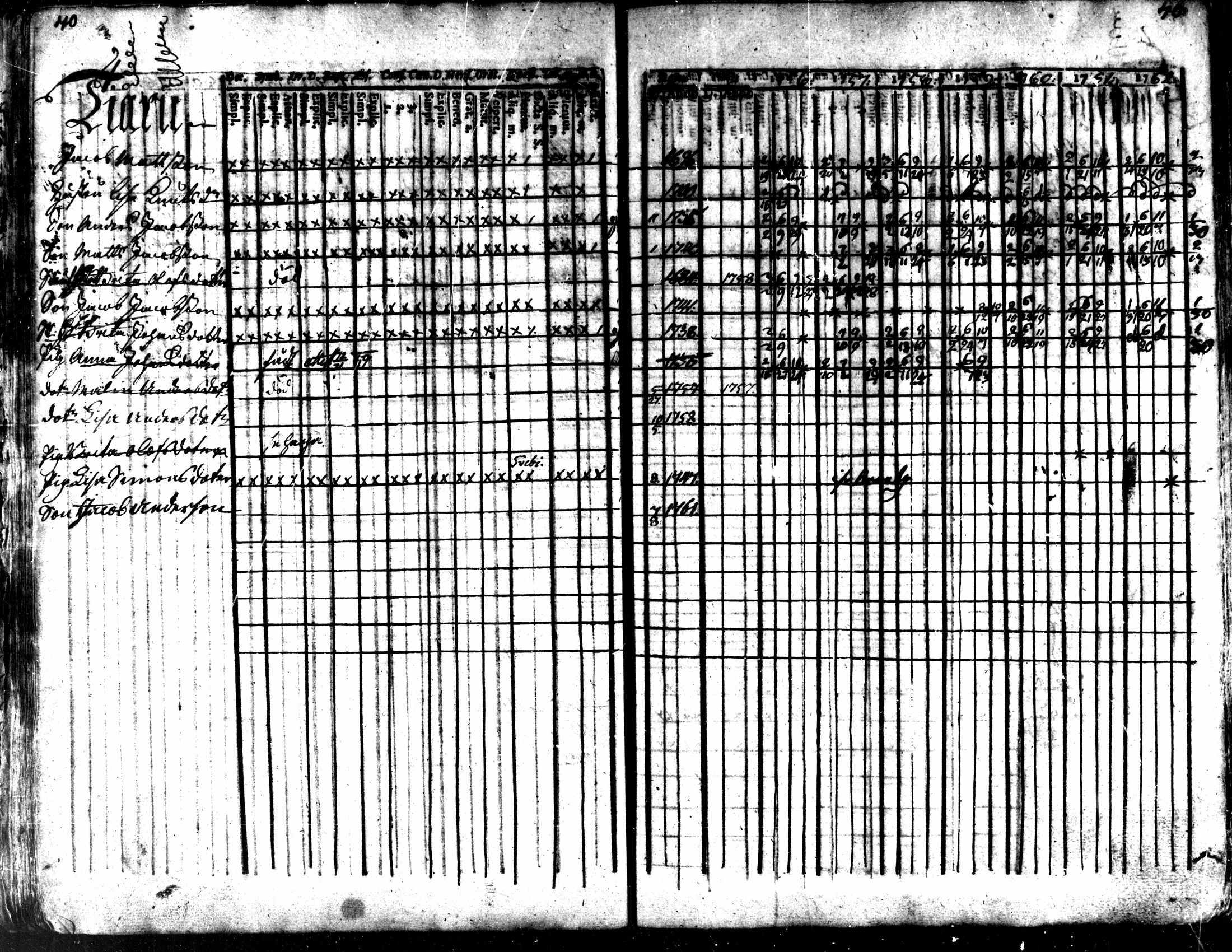 [ ../kirjat/Kirkonkirjat/kaarlela/rippikirja_1756-1762_mko24-30/kuvat/42.jpg ]