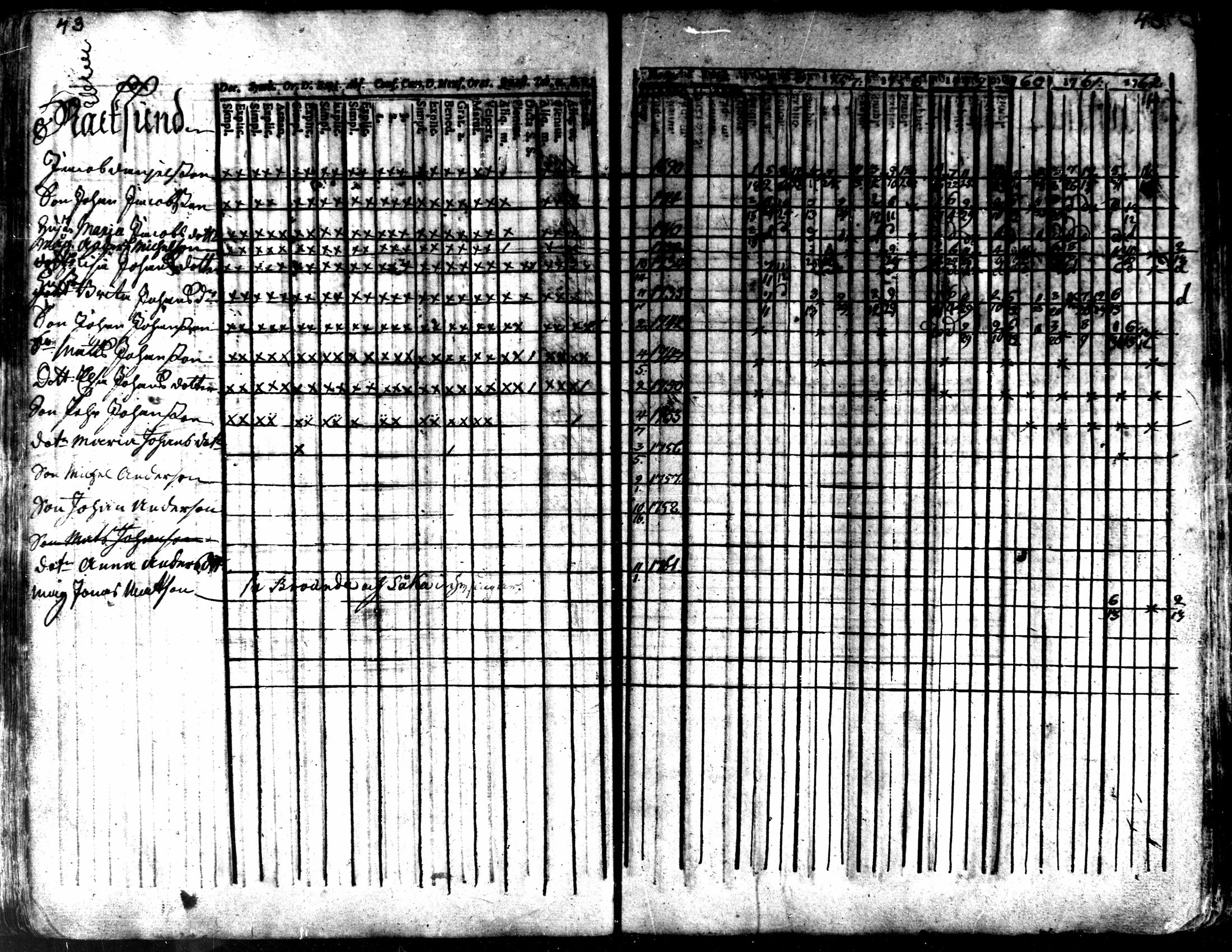 [ ../kirjat/Kirkonkirjat/kaarlela/rippikirja_1756-1762_mko24-30/kuvat/45.jpg ]