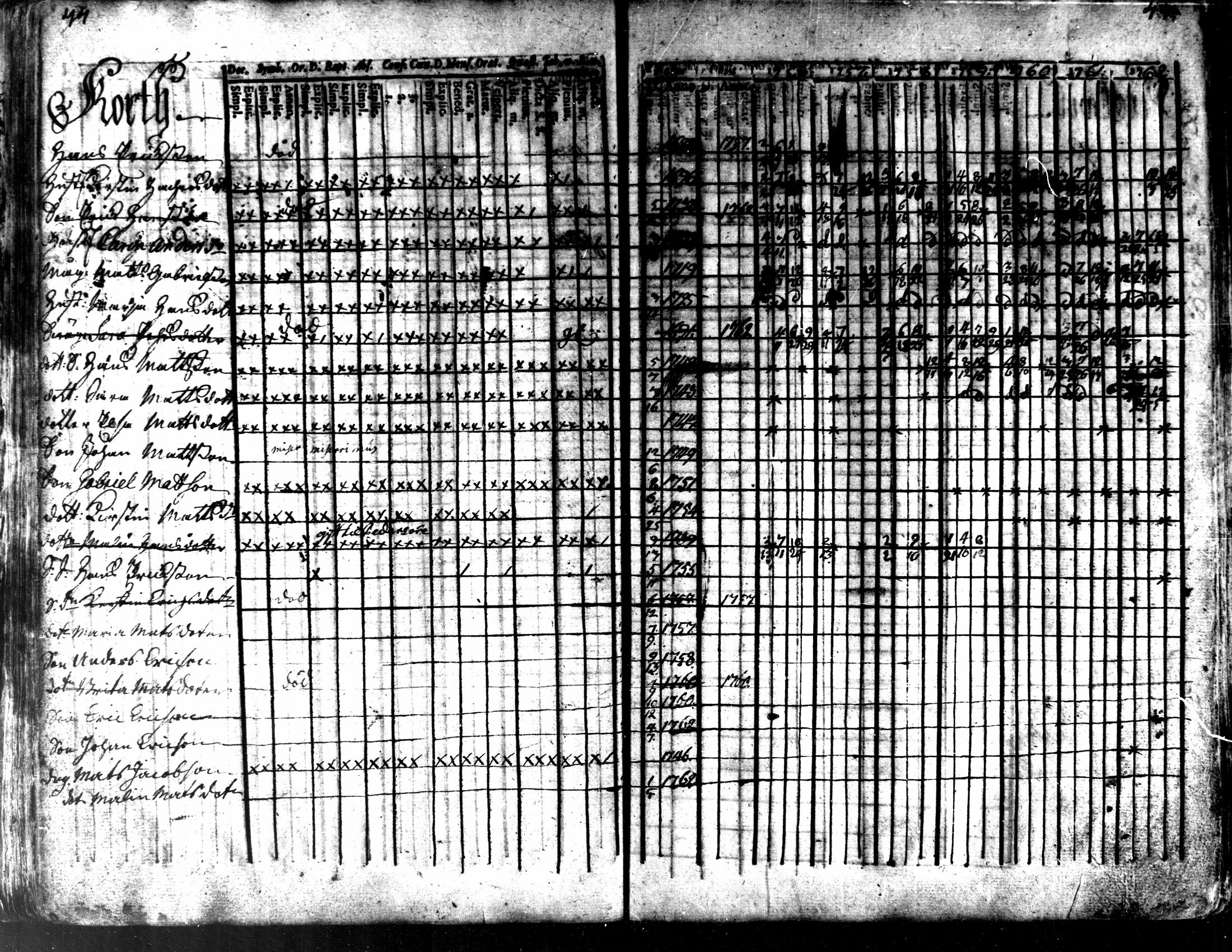[ ../kirjat/Kirkonkirjat/kaarlela/rippikirja_1756-1762_mko24-30/kuvat/46.jpg ]