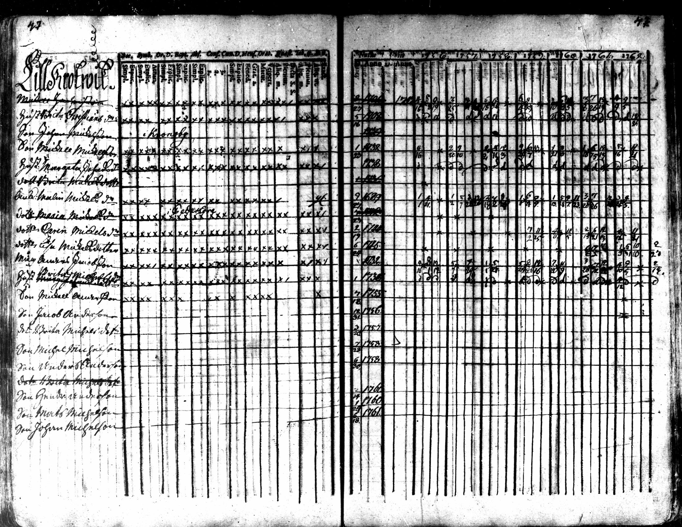 [ ../kirjat/Kirkonkirjat/kaarlela/rippikirja_1756-1762_mko24-30/kuvat/49.jpg ]