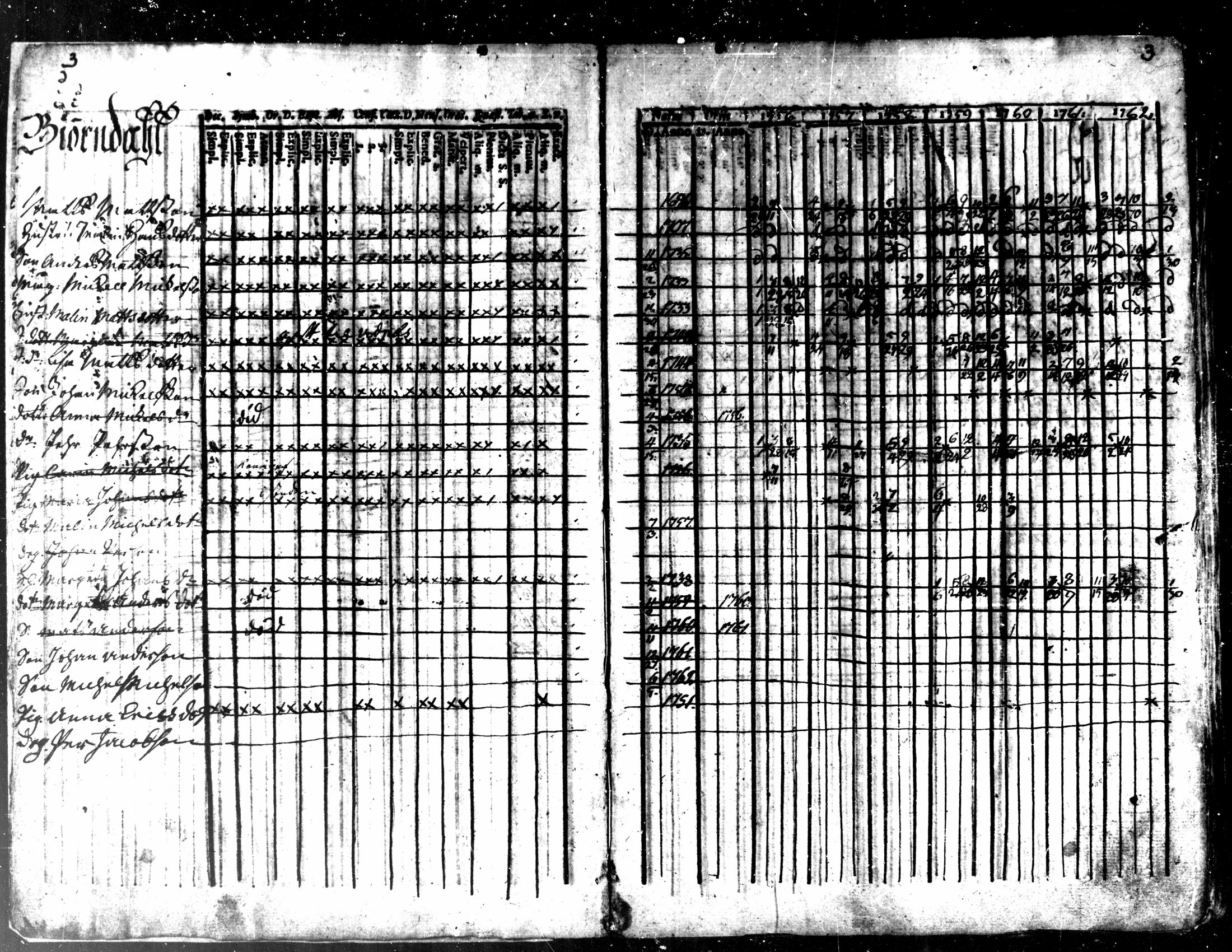 [ ../kirjat/Kirkonkirjat/kaarlela/rippikirja_1756-1762_mko24-30/kuvat/5.jpg ]