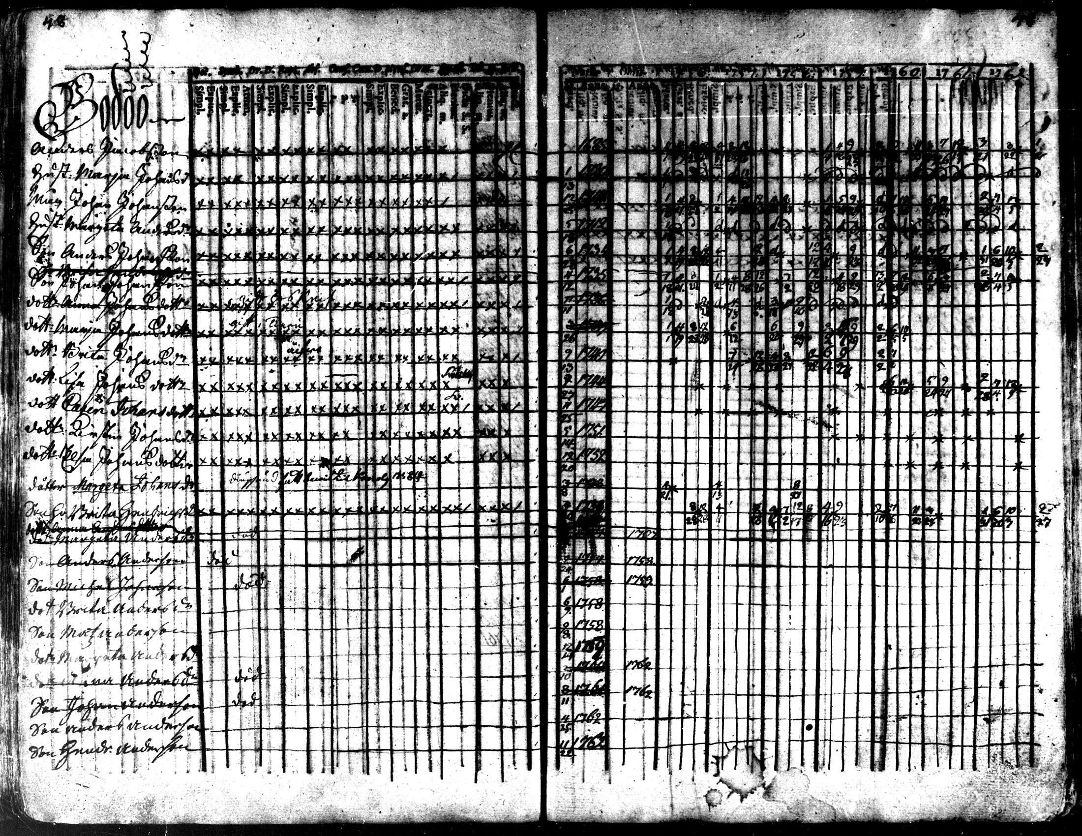 [ ../kirjat/Kirkonkirjat/kaarlela/rippikirja_1756-1762_mko24-30/kuvat/51.jpg ]