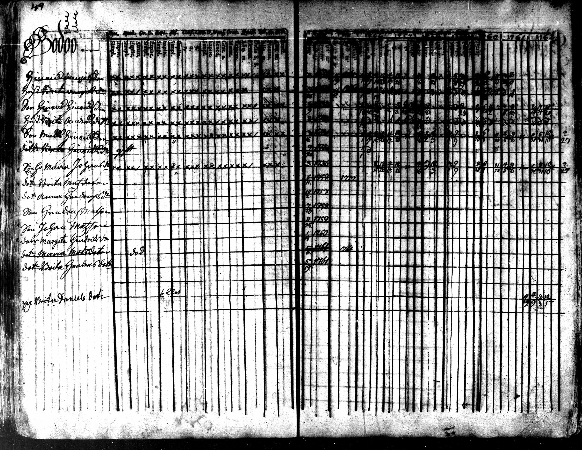 [ ../kirjat/Kirkonkirjat/kaarlela/rippikirja_1756-1762_mko24-30/kuvat/52.jpg ]
