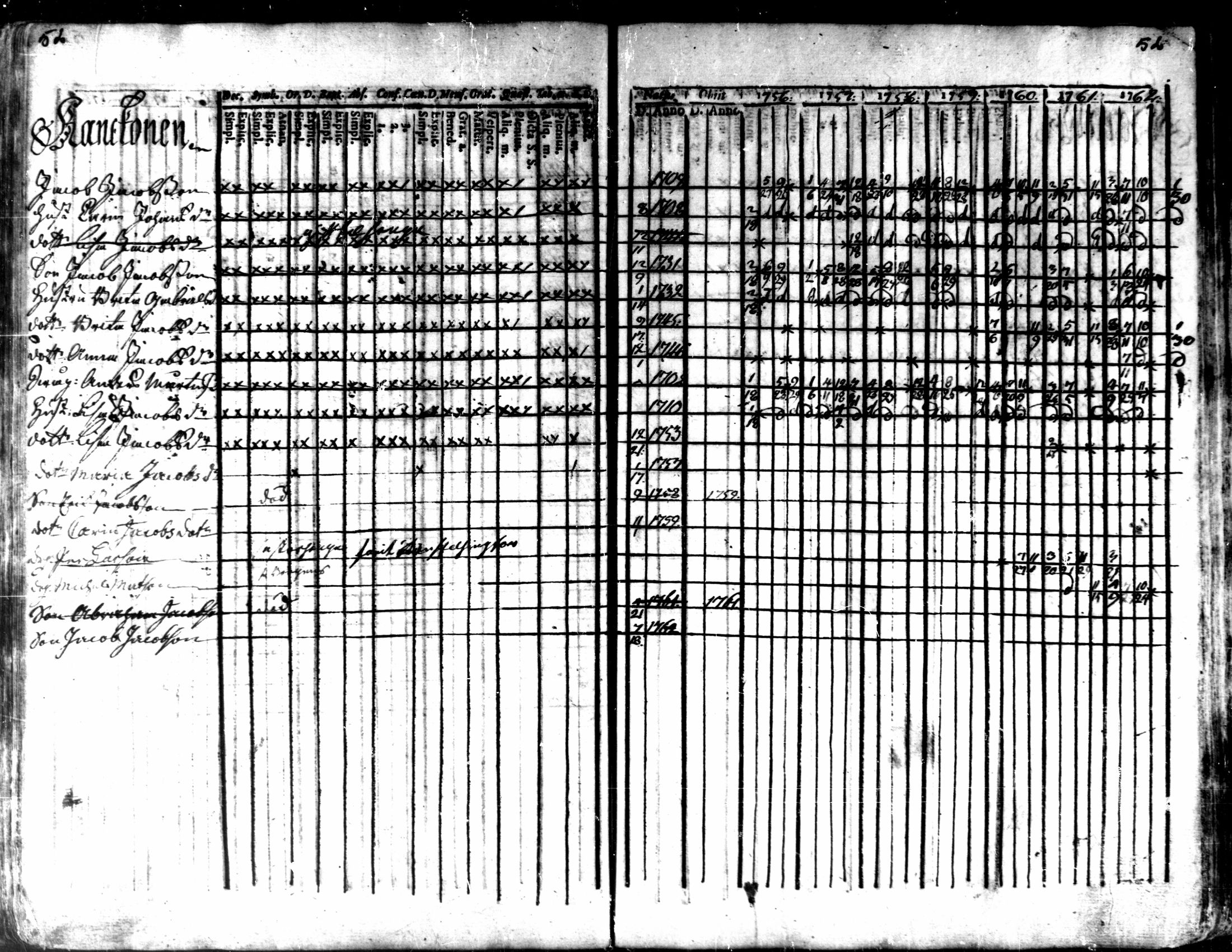 [ ../kirjat/Kirkonkirjat/kaarlela/rippikirja_1756-1762_mko24-30/kuvat/55.jpg ]