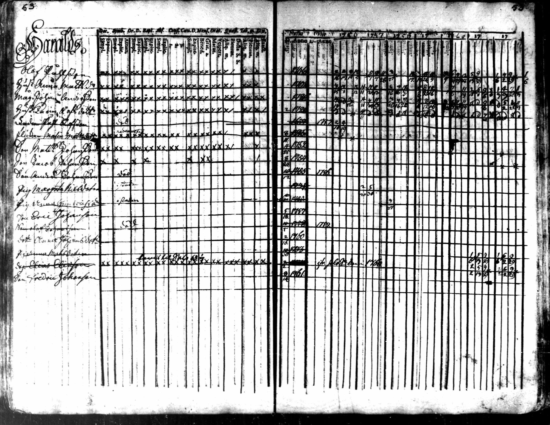 [ ../kirjat/Kirkonkirjat/kaarlela/rippikirja_1756-1762_mko24-30/kuvat/56.jpg ]