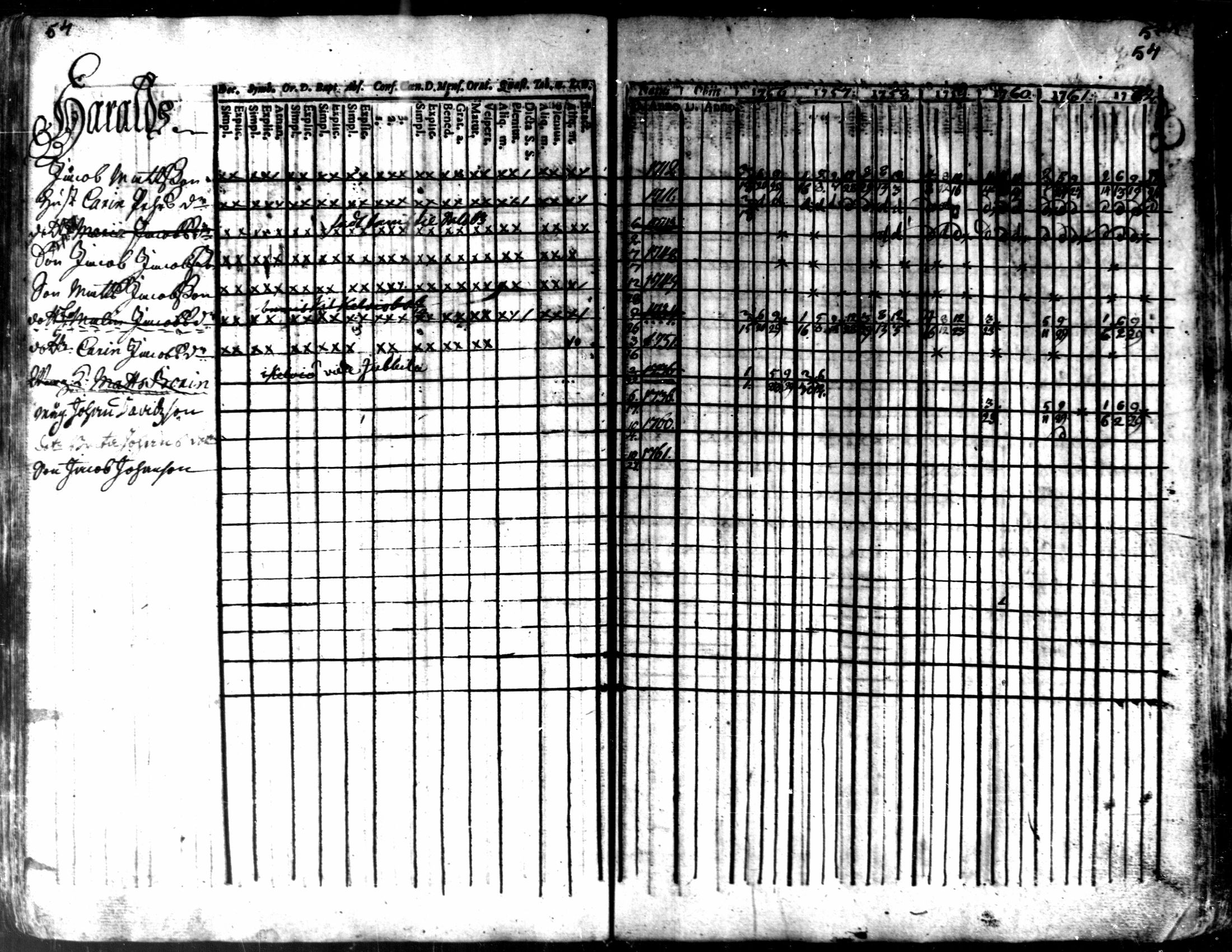 [ ../kirjat/Kirkonkirjat/kaarlela/rippikirja_1756-1762_mko24-30/kuvat/57.jpg ]