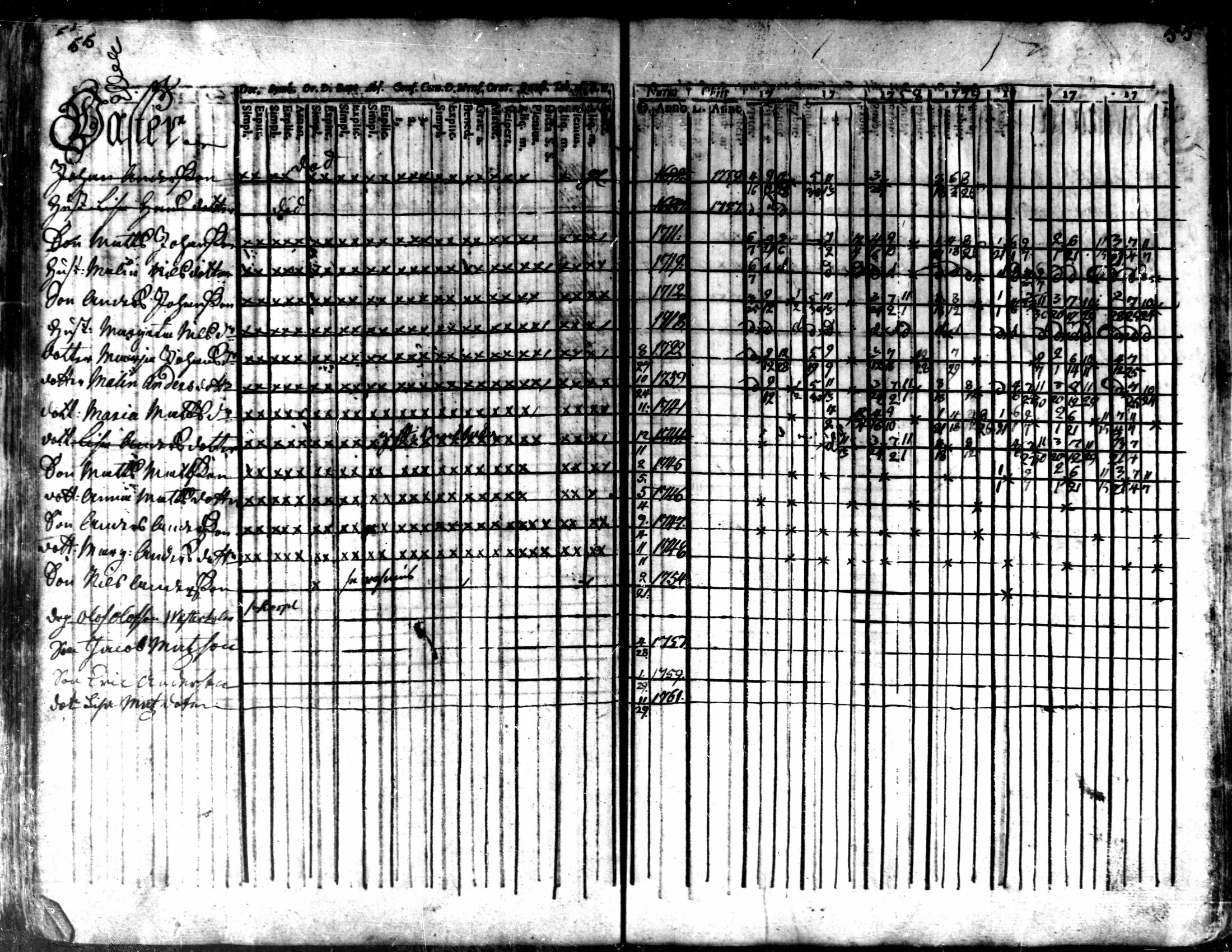 [ ../kirjat/Kirkonkirjat/kaarlela/rippikirja_1756-1762_mko24-30/kuvat/58.jpg ]
