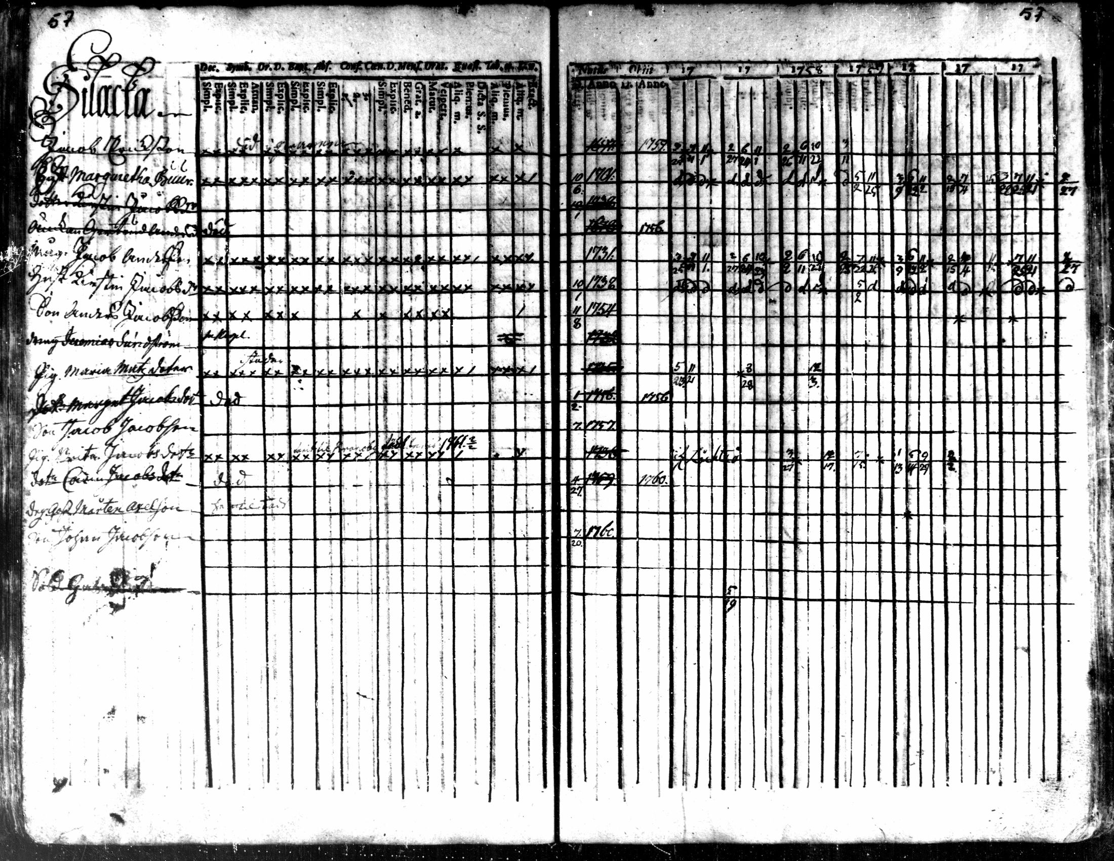 [ ../kirjat/Kirkonkirjat/kaarlela/rippikirja_1756-1762_mko24-30/kuvat/60.jpg ]