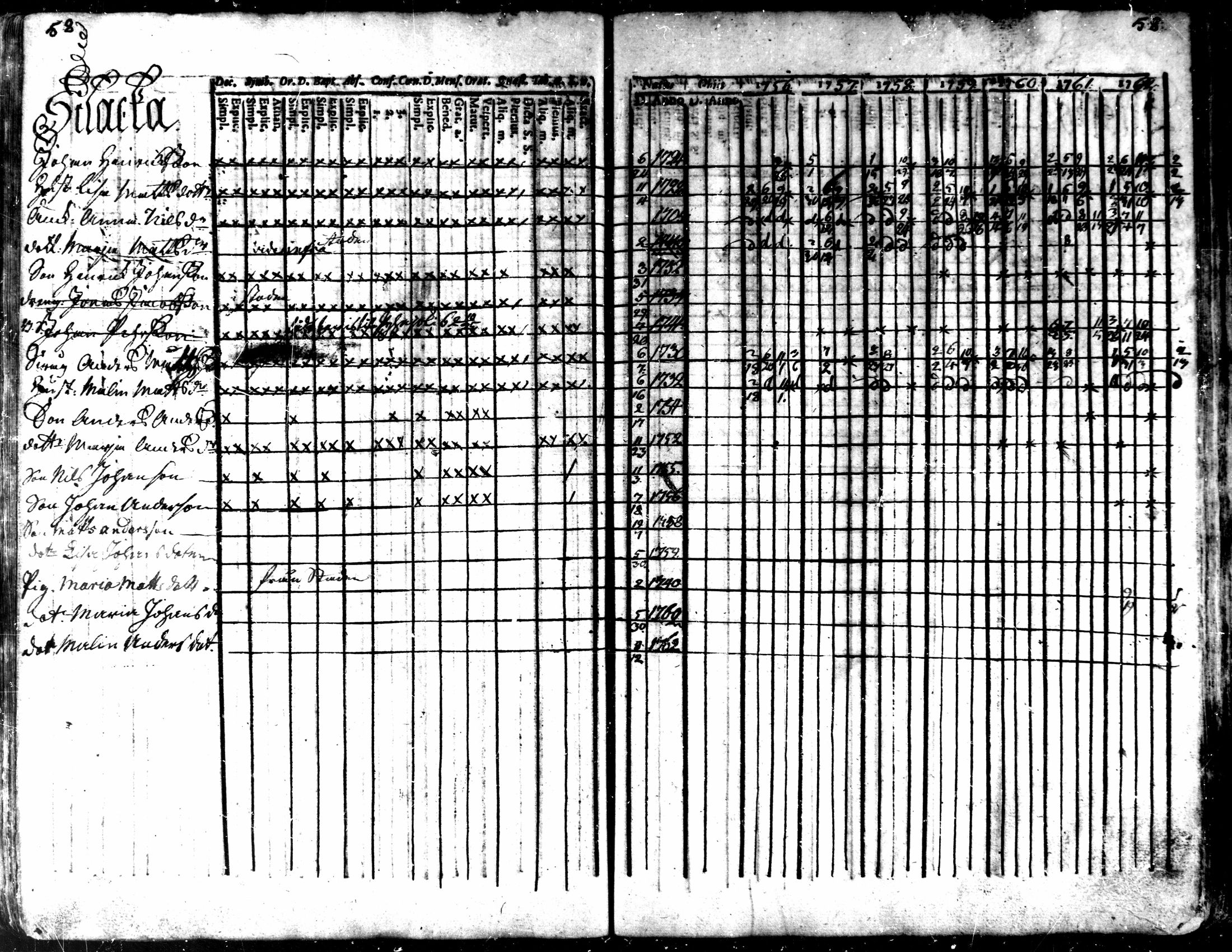 [ ../kirjat/Kirkonkirjat/kaarlela/rippikirja_1756-1762_mko24-30/kuvat/61.jpg ]