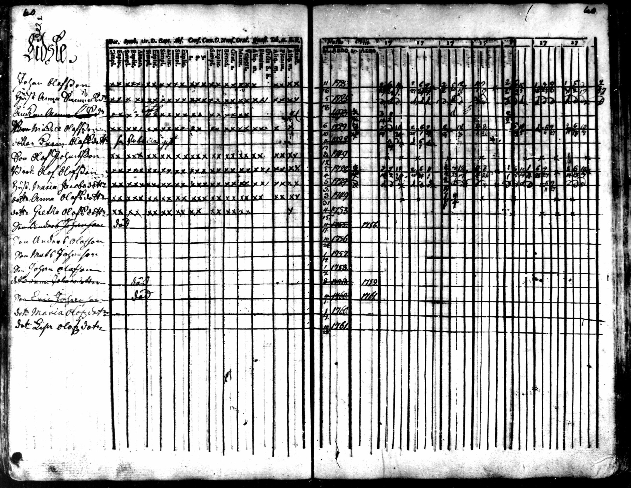 [ ../kirjat/Kirkonkirjat/kaarlela/rippikirja_1756-1762_mko24-30/kuvat/63.jpg ]