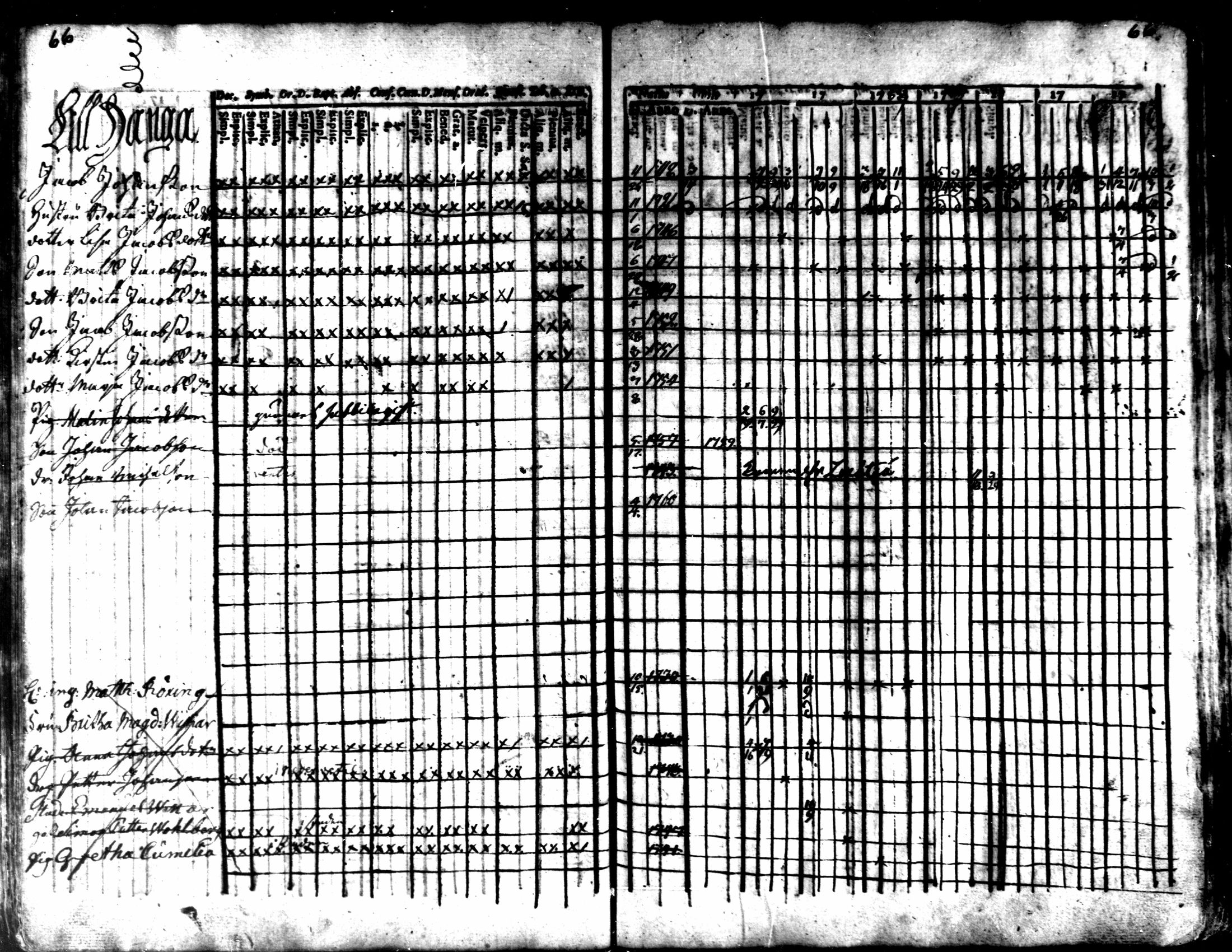 [ ../kirjat/Kirkonkirjat/kaarlela/rippikirja_1756-1762_mko24-30/kuvat/69.jpg ]