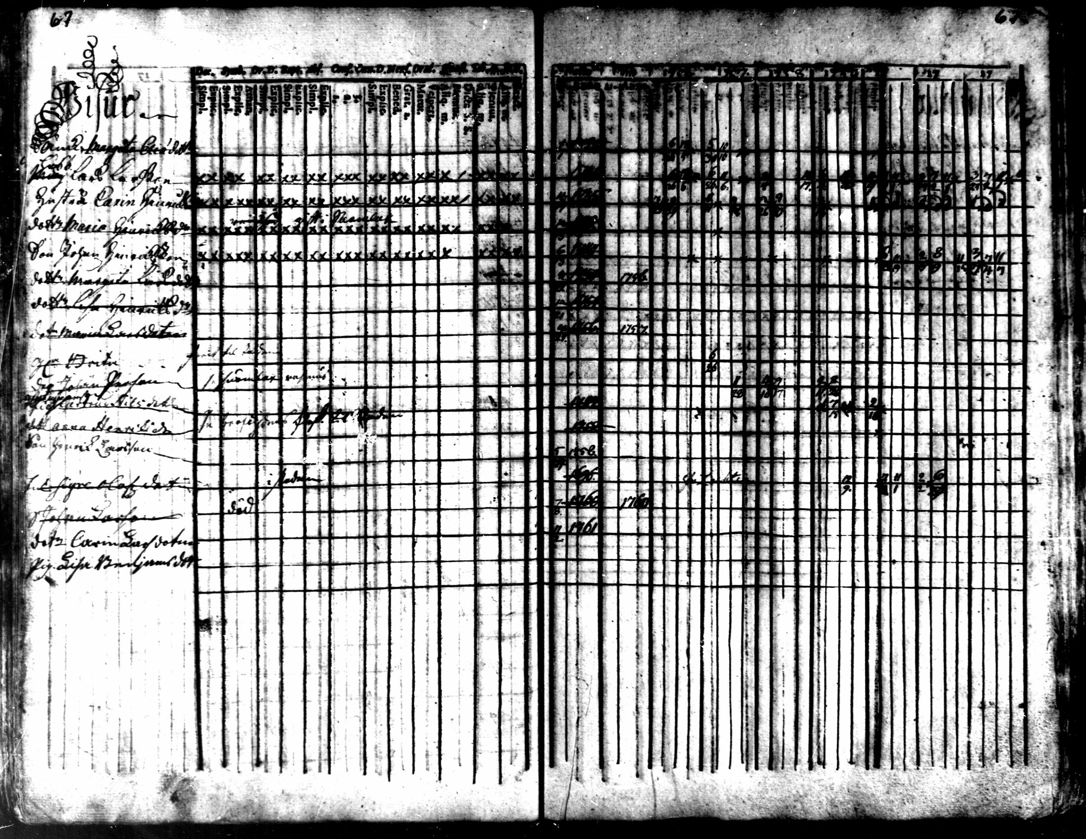 [ ../kirjat/Kirkonkirjat/kaarlela/rippikirja_1756-1762_mko24-30/kuvat/70.jpg ]