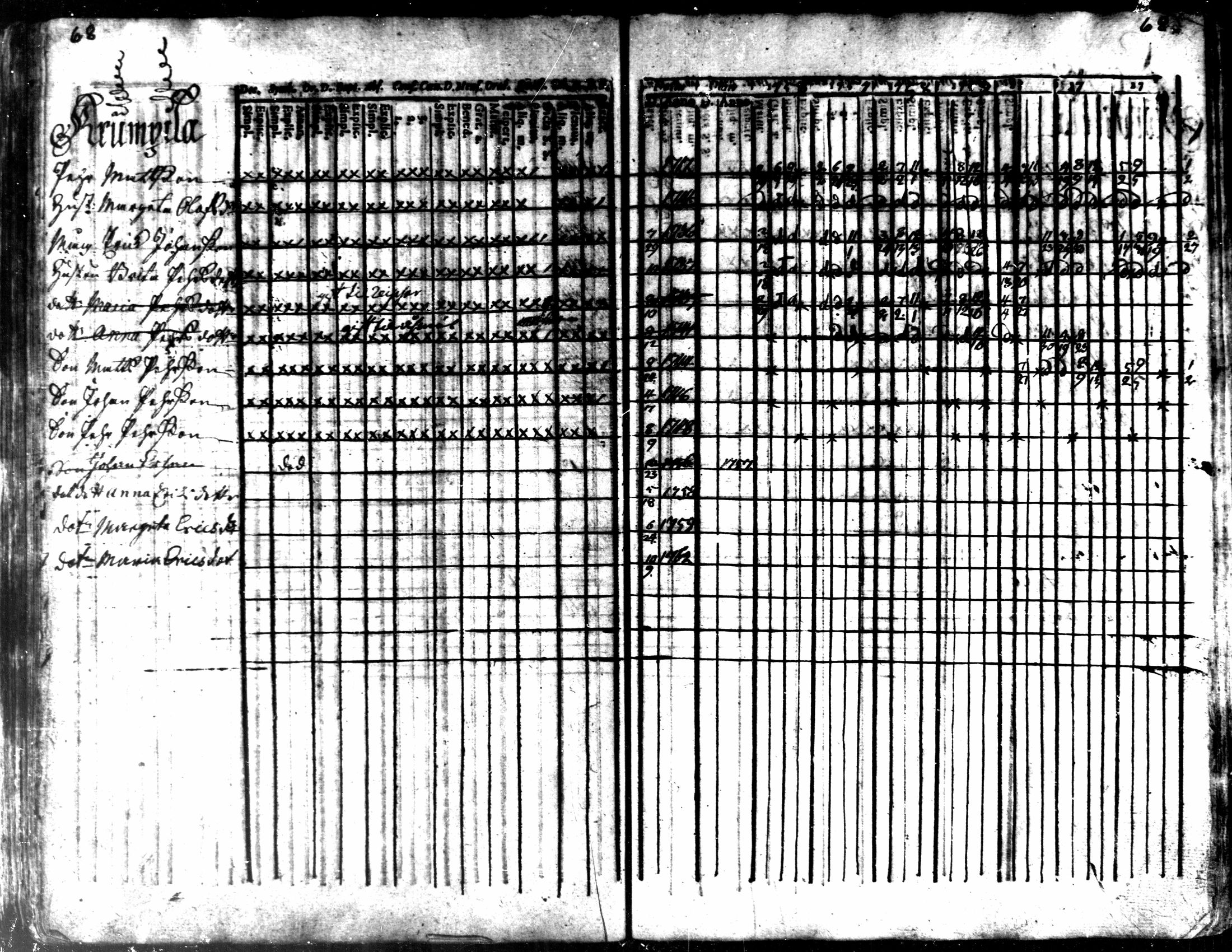 [ ../kirjat/Kirkonkirjat/kaarlela/rippikirja_1756-1762_mko24-30/kuvat/71.jpg ]