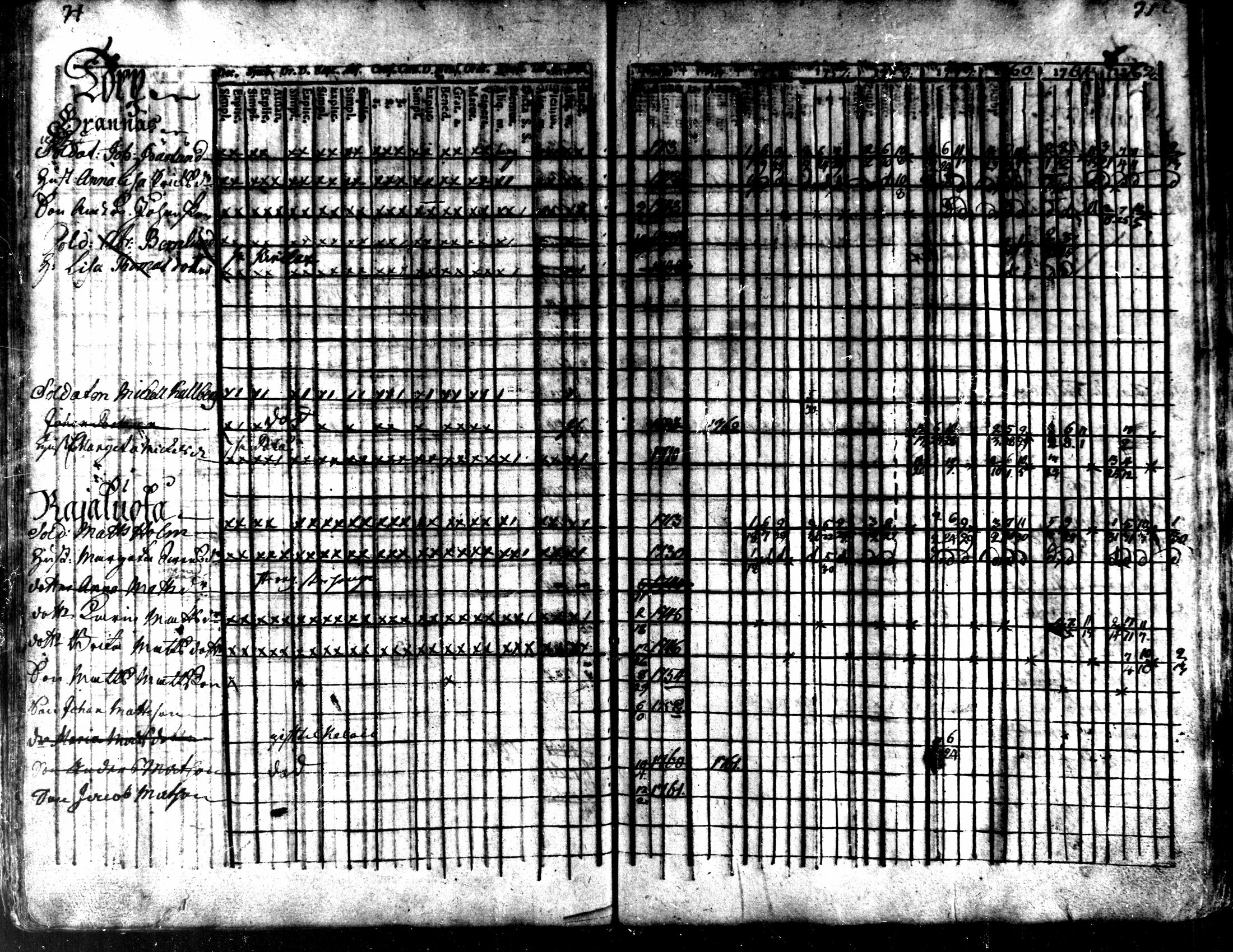 [ ../kirjat/Kirkonkirjat/kaarlela/rippikirja_1756-1762_mko24-30/kuvat/74.jpg ]