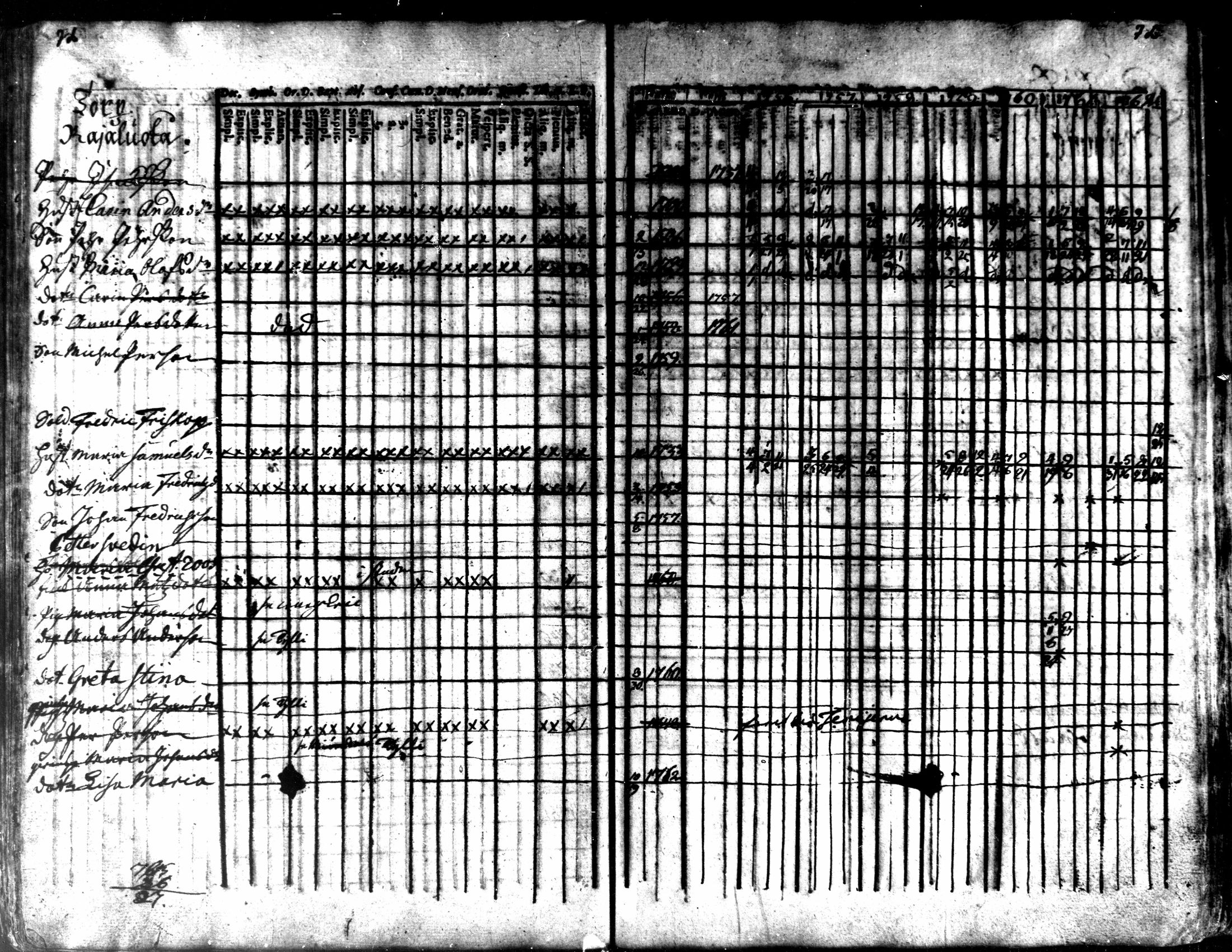 [ ../kirjat/Kirkonkirjat/kaarlela/rippikirja_1756-1762_mko24-30/kuvat/75.jpg ]