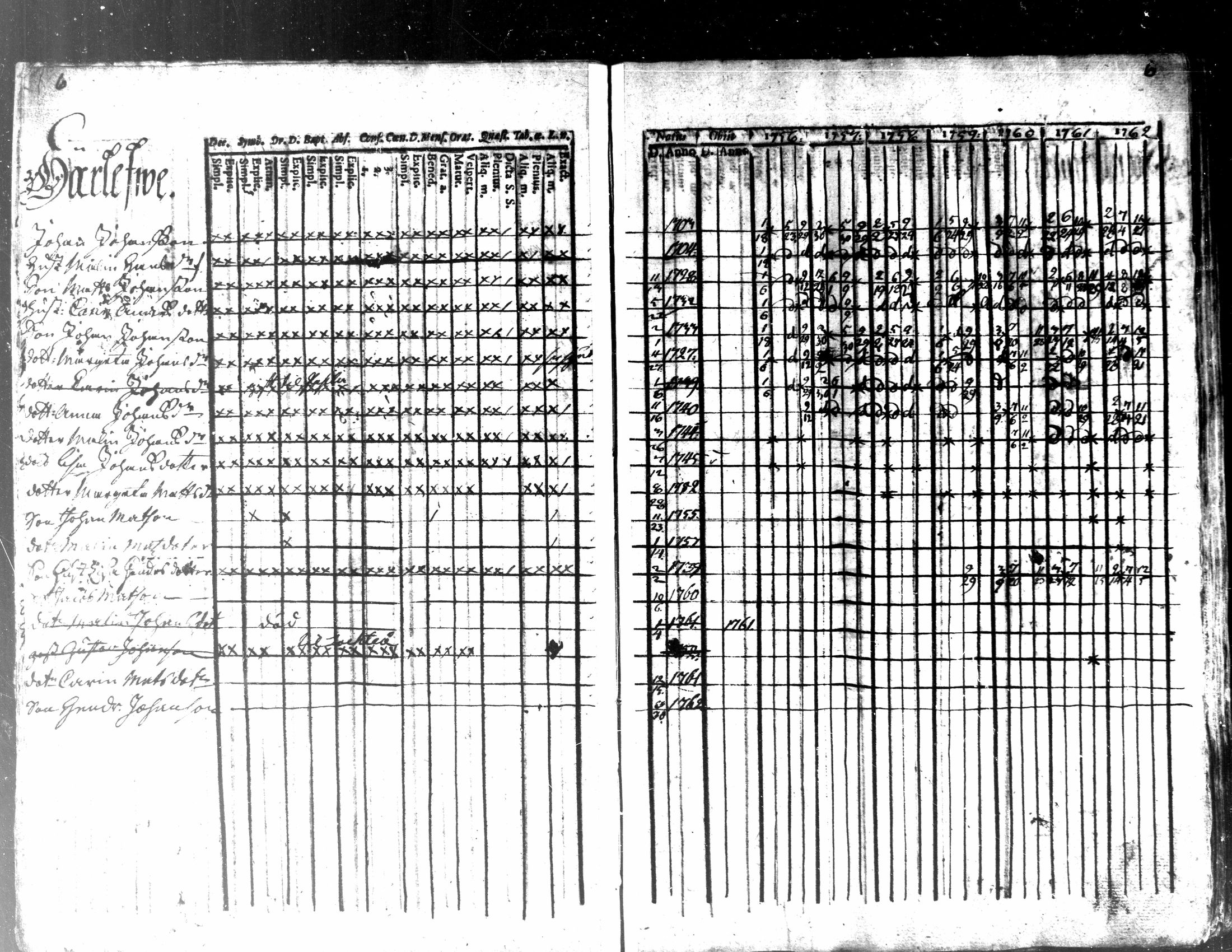 [ ../kirjat/Kirkonkirjat/kaarlela/rippikirja_1756-1762_mko24-30/kuvat/8.jpg ]