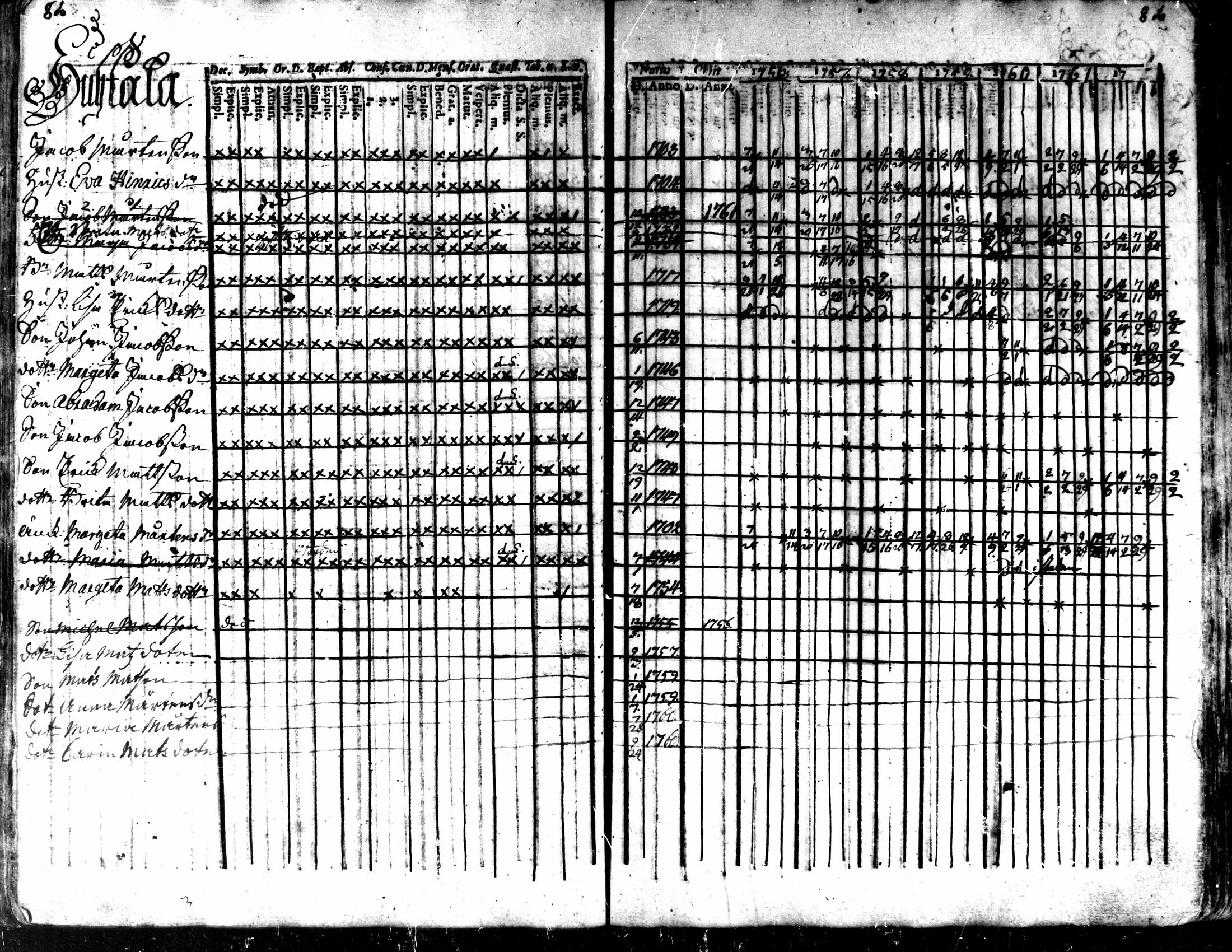 [ ../kirjat/Kirkonkirjat/kaarlela/rippikirja_1756-1762_mko24-30/kuvat/85.jpg ]