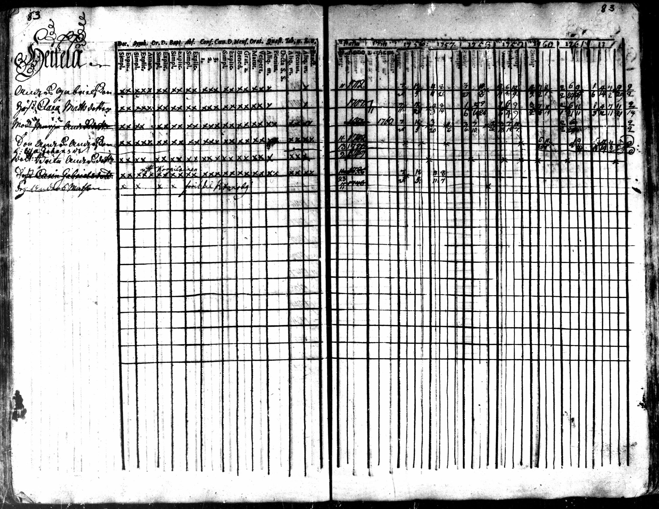 [ ../kirjat/Kirkonkirjat/kaarlela/rippikirja_1756-1762_mko24-30/kuvat/86.jpg ]