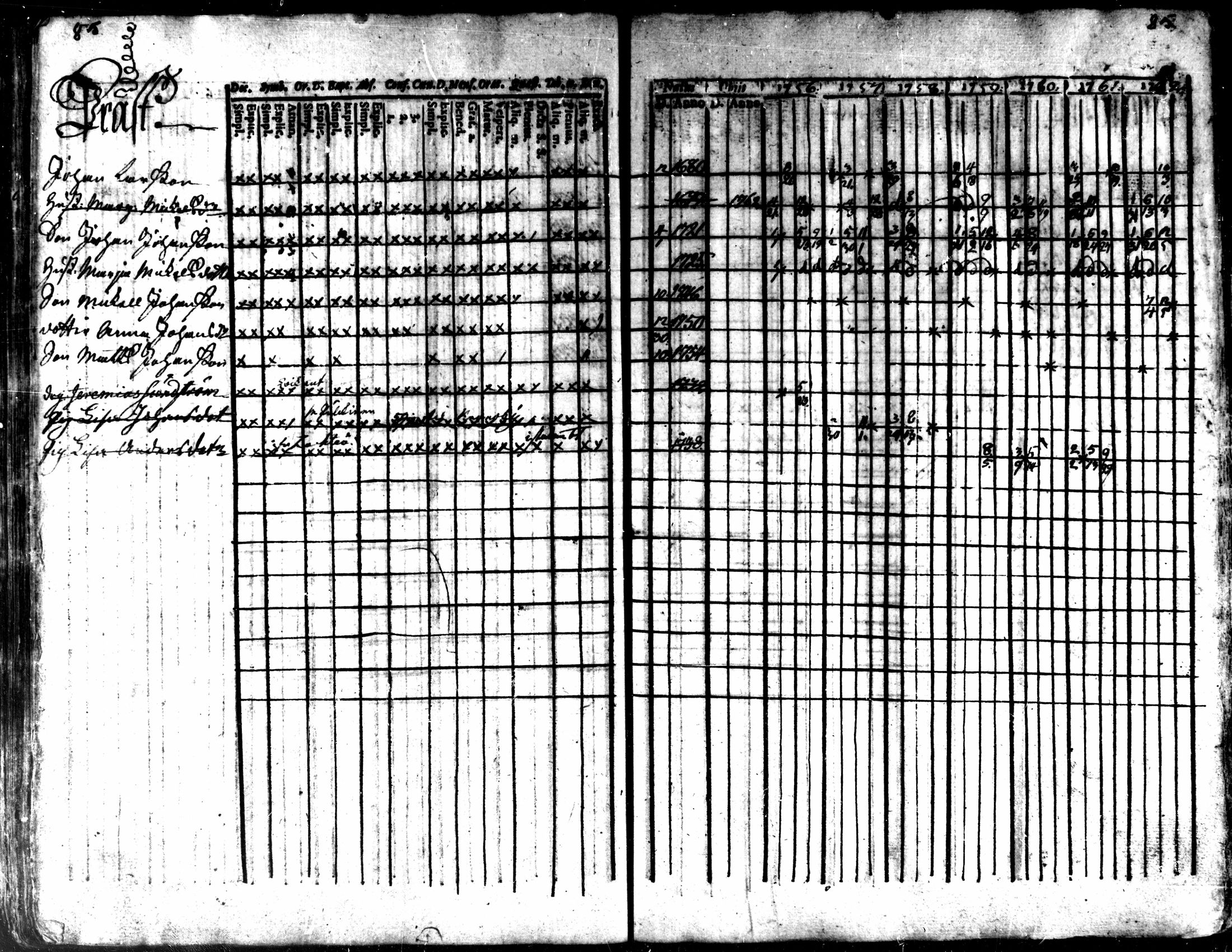 [ ../kirjat/Kirkonkirjat/kaarlela/rippikirja_1756-1762_mko24-30/kuvat/88.jpg ]