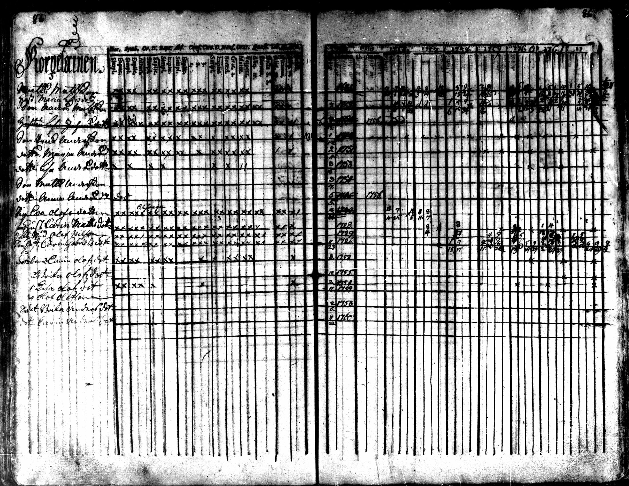 [ ../kirjat/Kirkonkirjat/kaarlela/rippikirja_1756-1762_mko24-30/kuvat/89.jpg ]