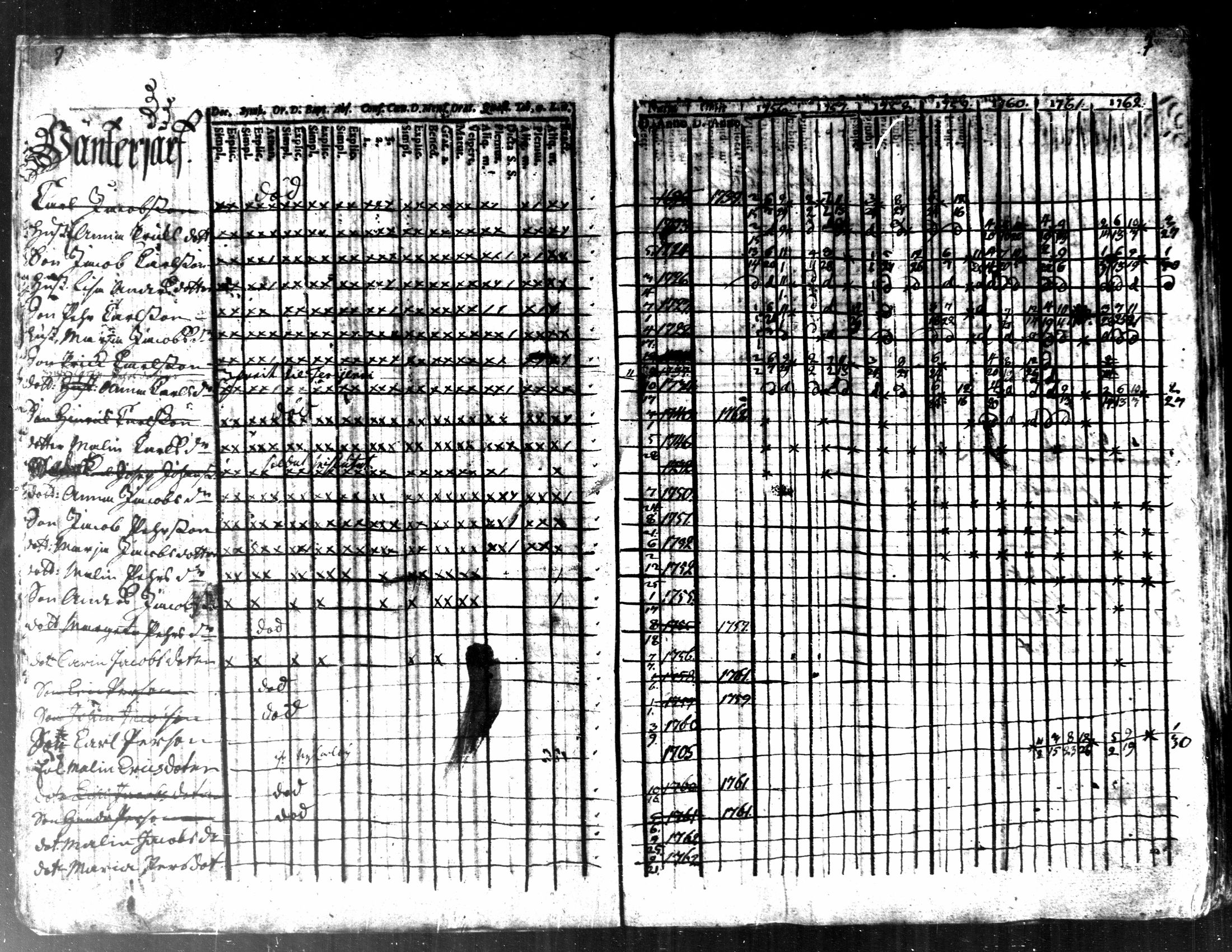 [ ../kirjat/Kirkonkirjat/kaarlela/rippikirja_1756-1762_mko24-30/kuvat/9.jpg ]