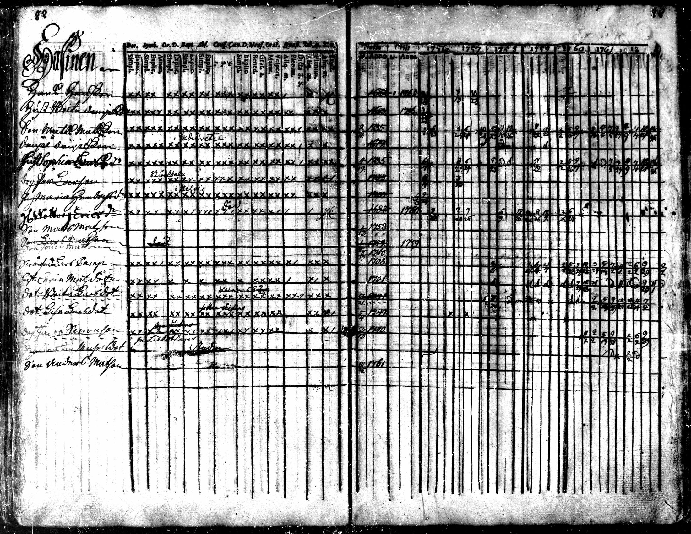 [ ../kirjat/Kirkonkirjat/kaarlela/rippikirja_1756-1762_mko24-30/kuvat/91.jpg ]