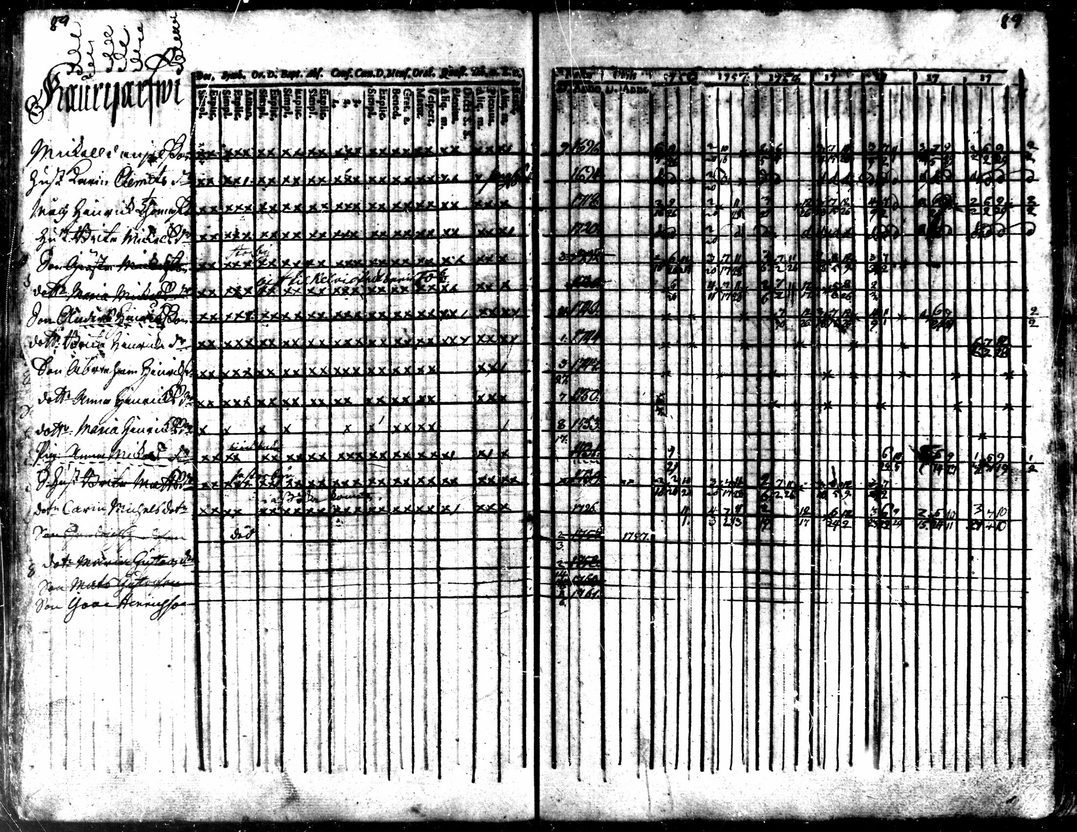 [ ../kirjat/Kirkonkirjat/kaarlela/rippikirja_1756-1762_mko24-30/kuvat/92.jpg ]