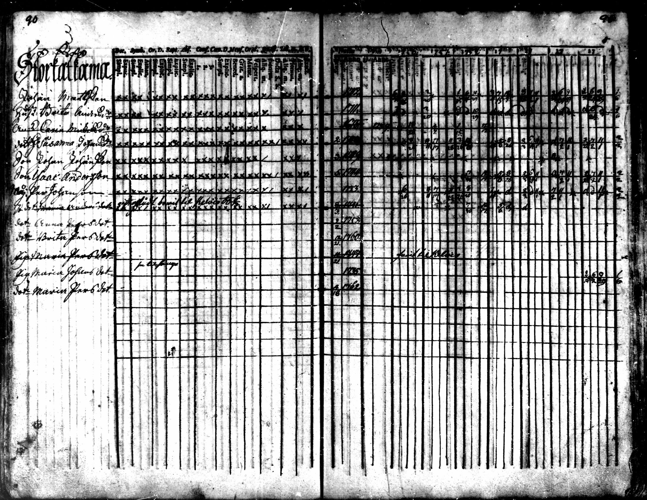 [ ../kirjat/Kirkonkirjat/kaarlela/rippikirja_1756-1762_mko24-30/kuvat/93.jpg ]