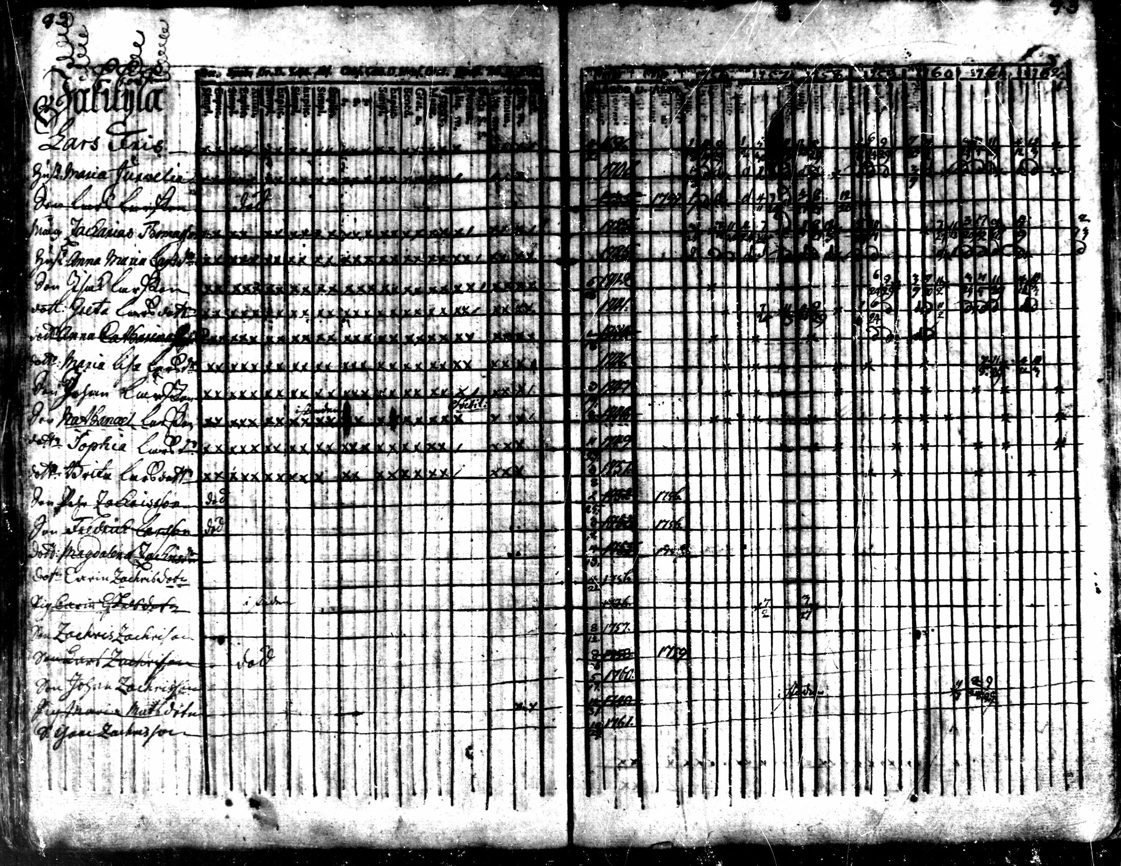 [ ../kirjat/Kirkonkirjat/kaarlela/rippikirja_1756-1762_mko24-30/kuvat/96.jpg ]