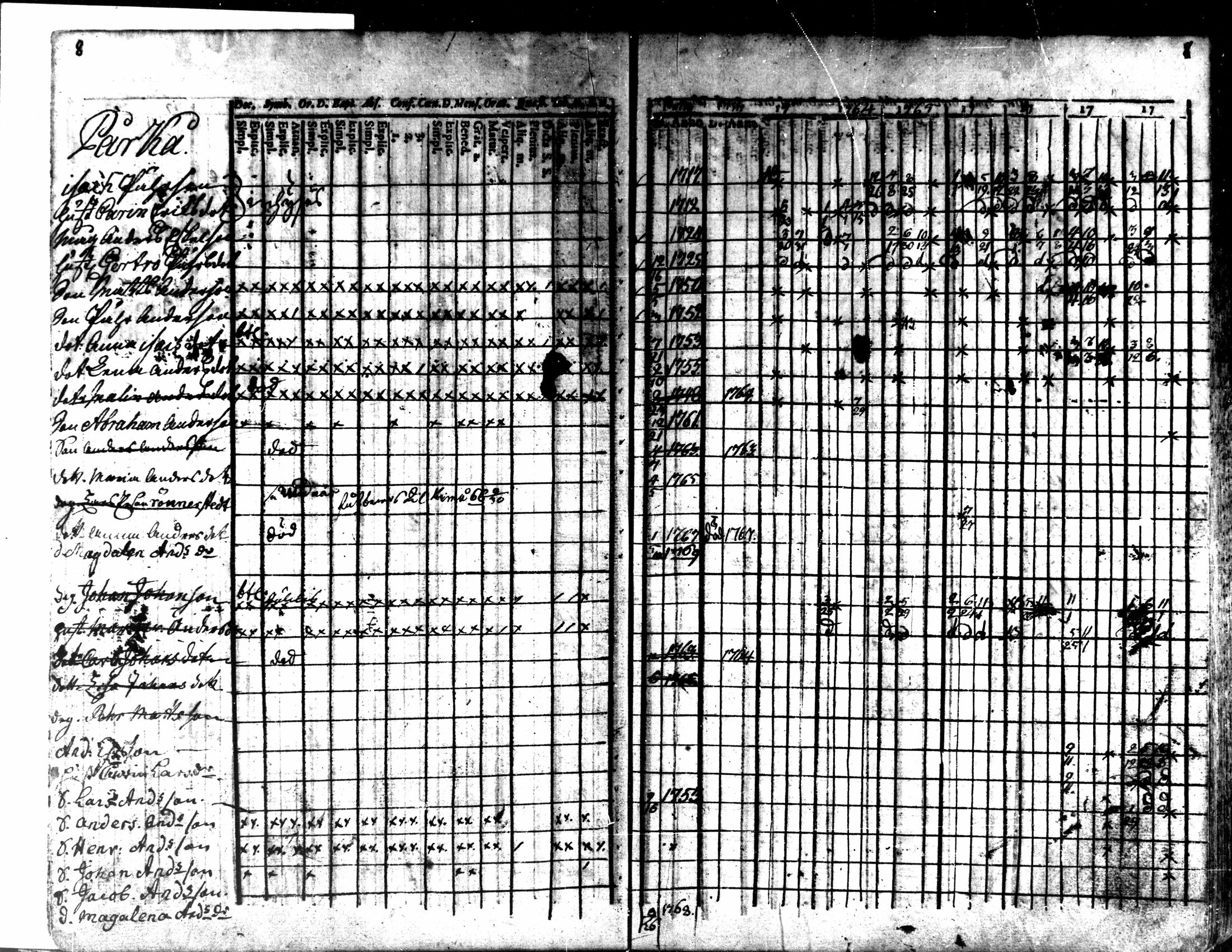 [ ../kirjat/Kirkonkirjat/kaarlela/rippikirja_1763-1769_mko31-36/kuvat/11.jpg ]